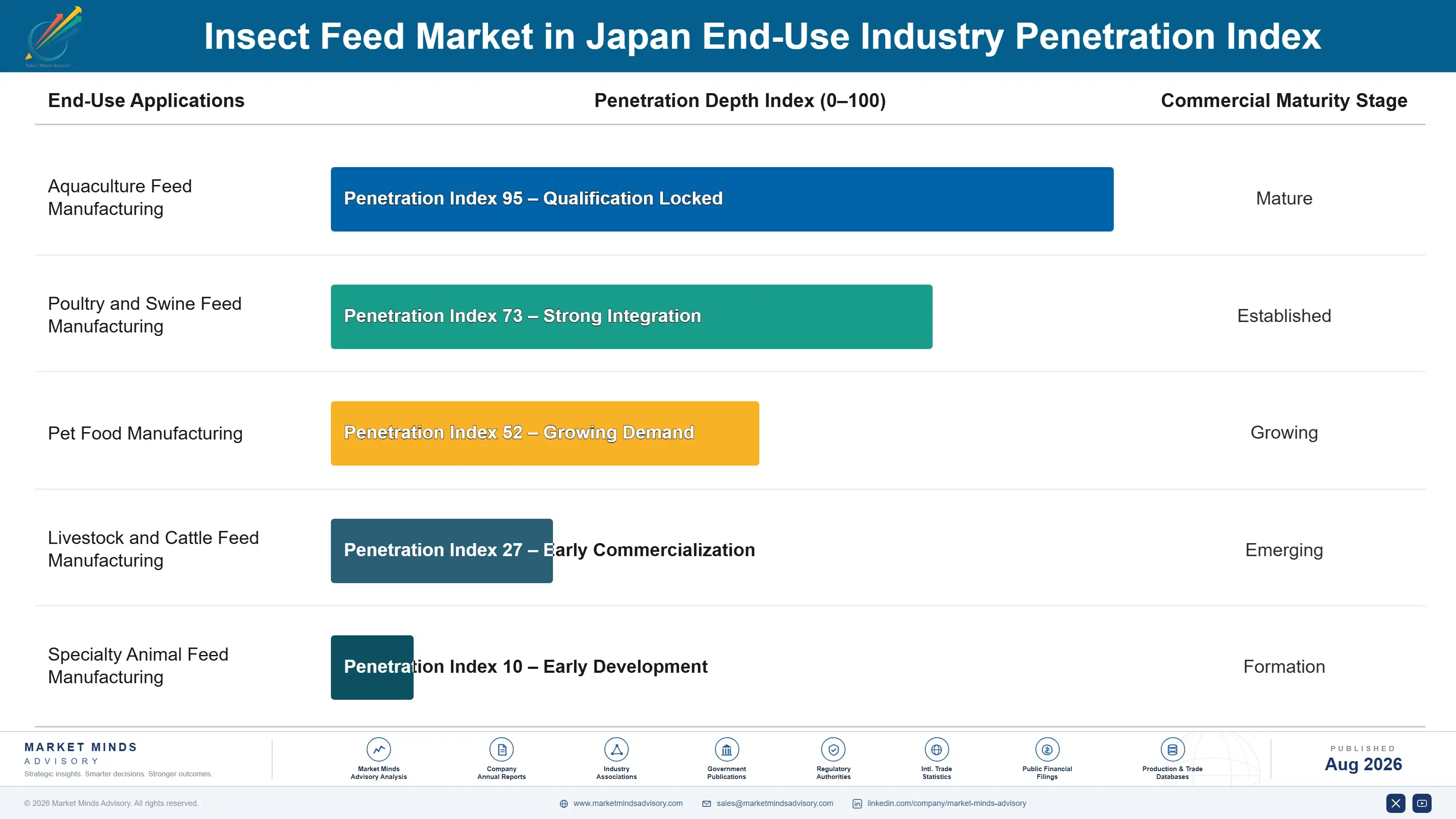 insect-feed-market-in-japan-end-use-penetration-index-1787461020272