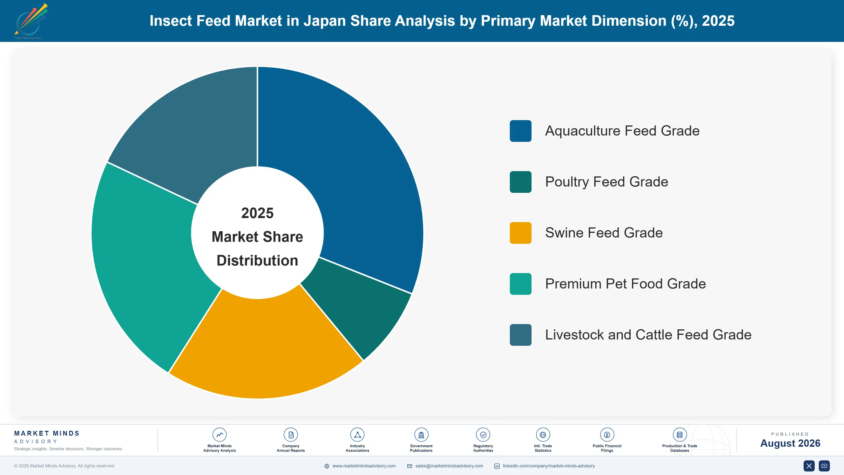 insect-feed-market-in-japan-market-share-analysis-1787461018032
