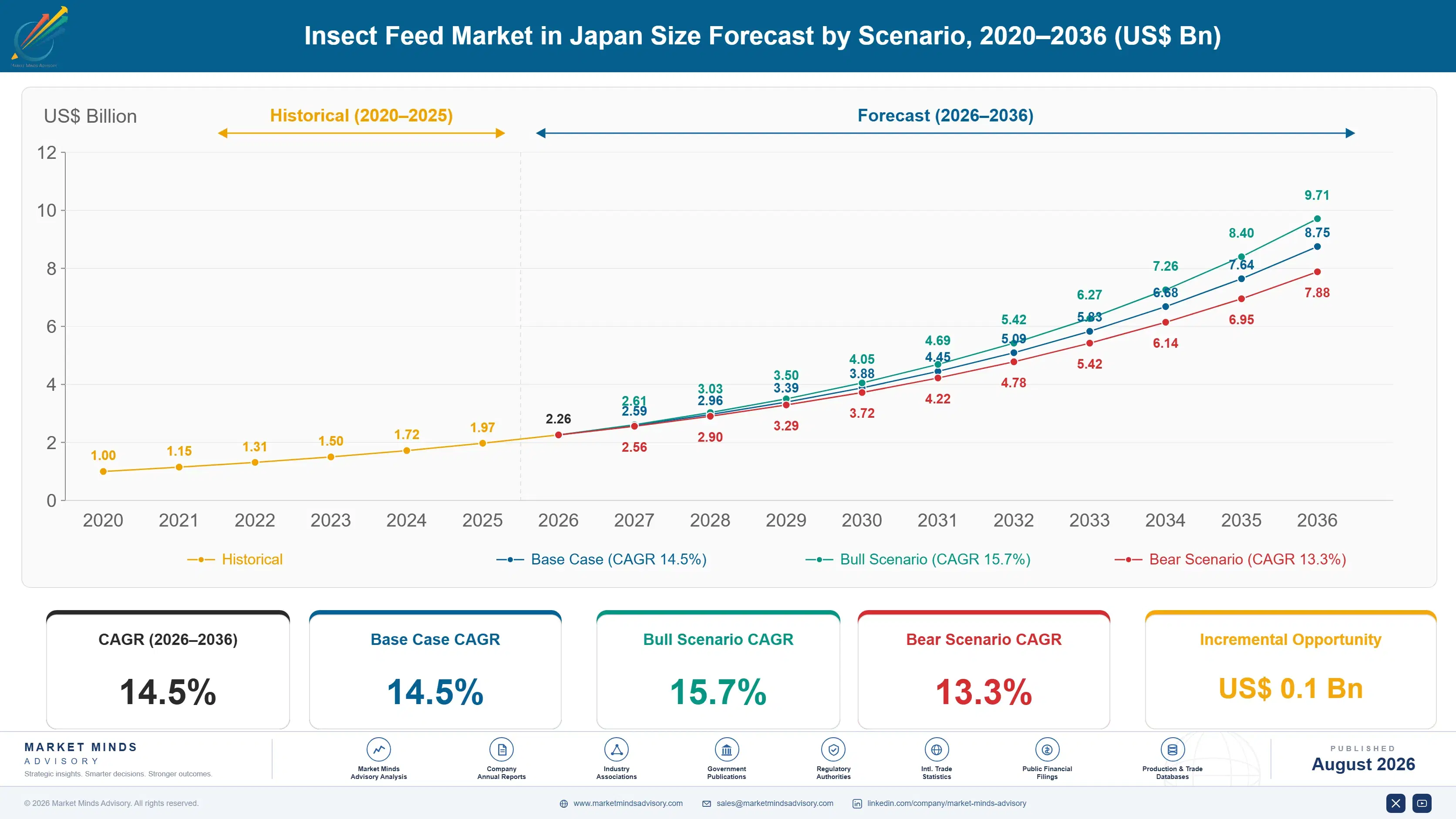 insect-feed-market-in-japan-size-forecast-scenario-1787461017502