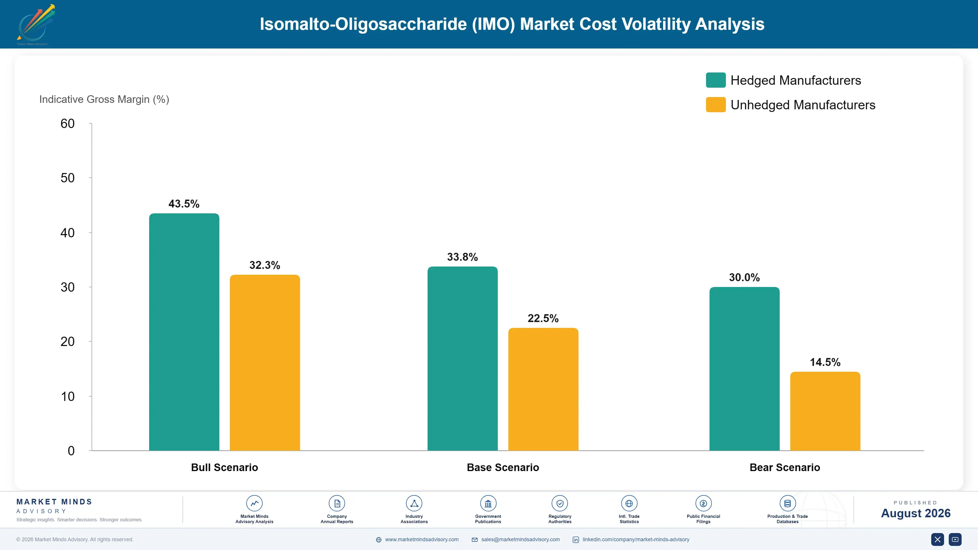isomalto-oligosaccharide-imo-market-cost-volatility-analysis-1787461037582
