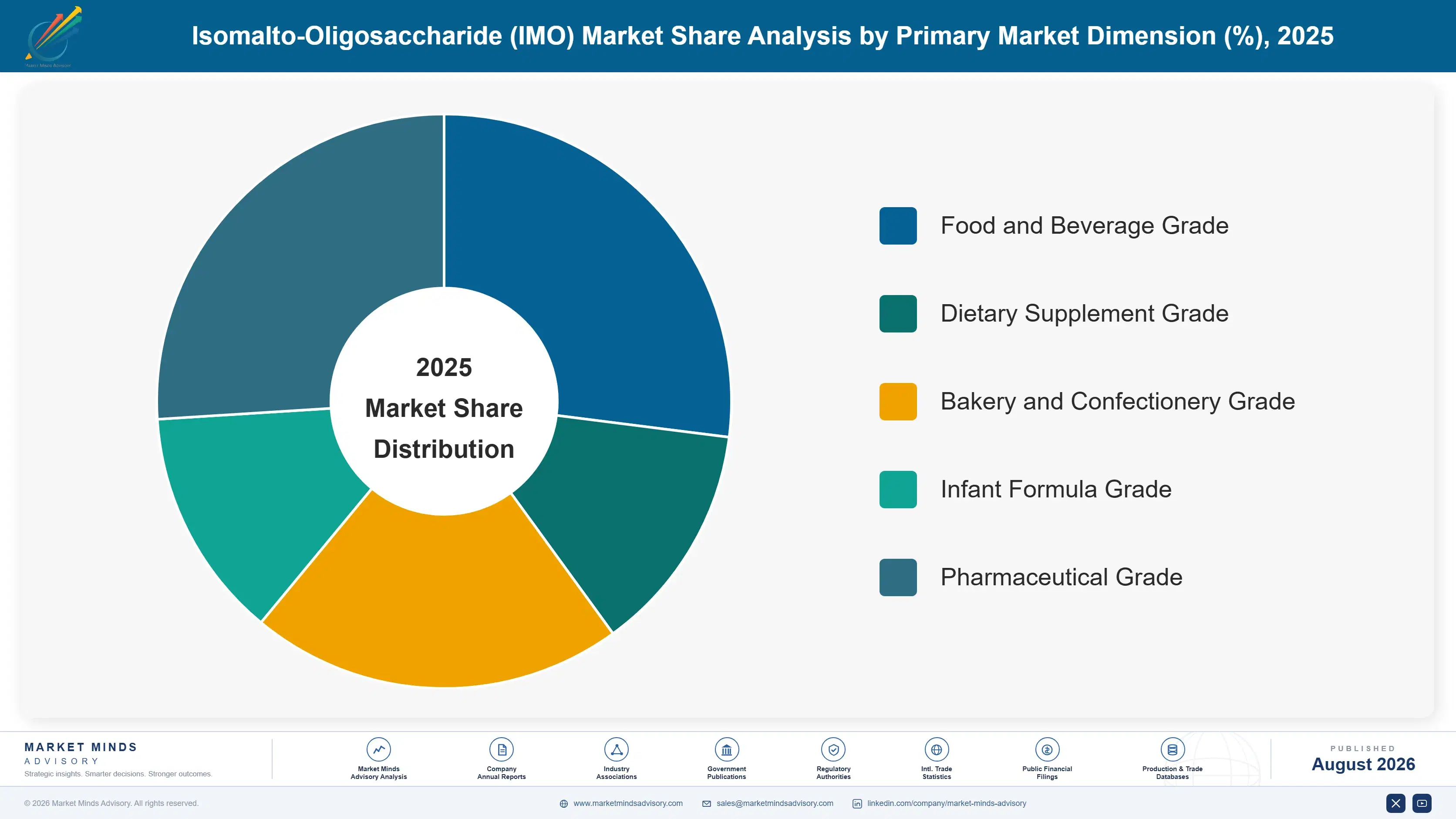 isomalto-oligosaccharide-imo-market-market-share-analysis-1787461036341