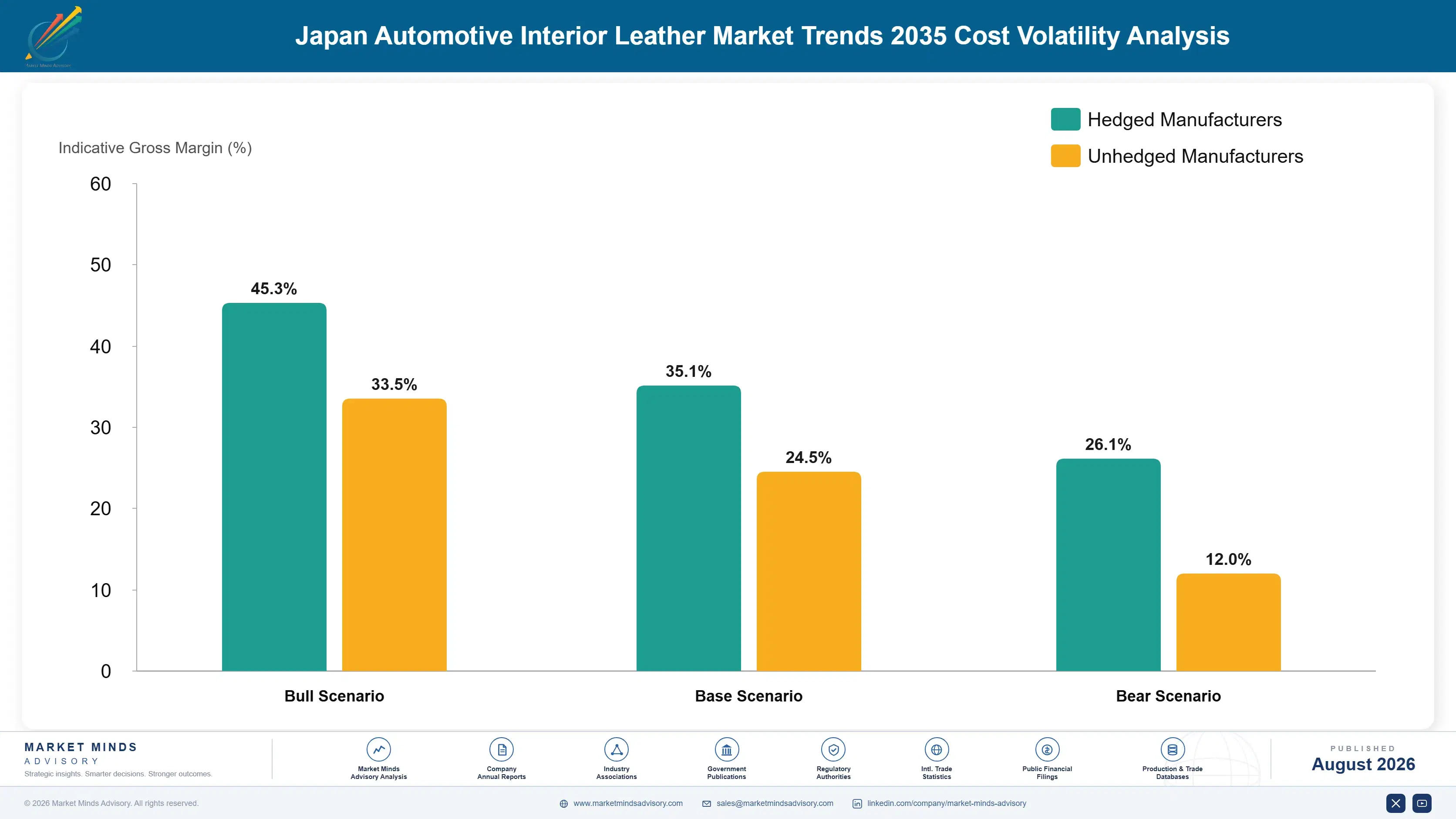 japan-automotive-interior-leather-market-trends-cost-volatility-analysis-1787314628514