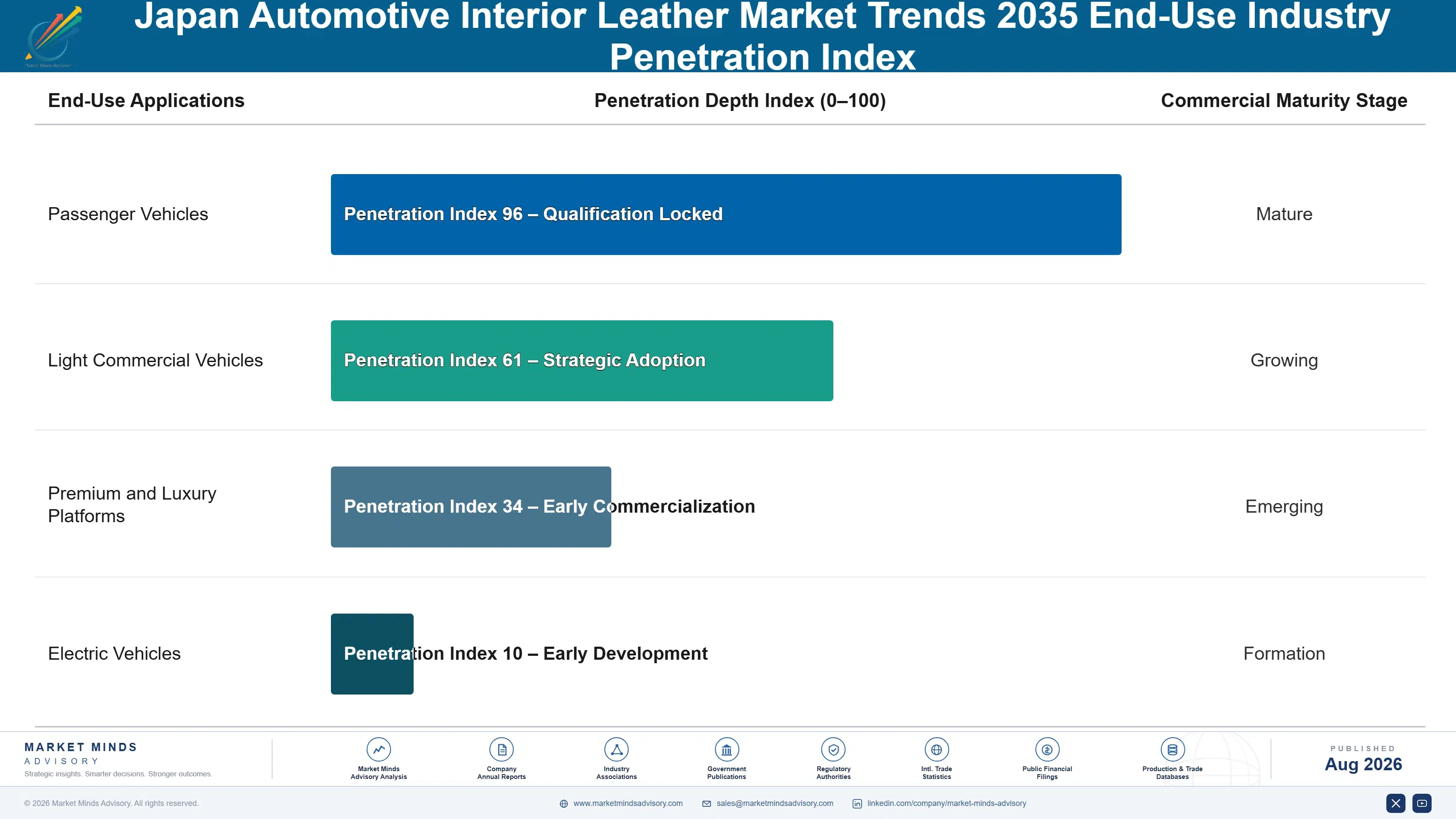 japan-automotive-interior-leather-market-trends-end-use-penetration-index-1787314629533
