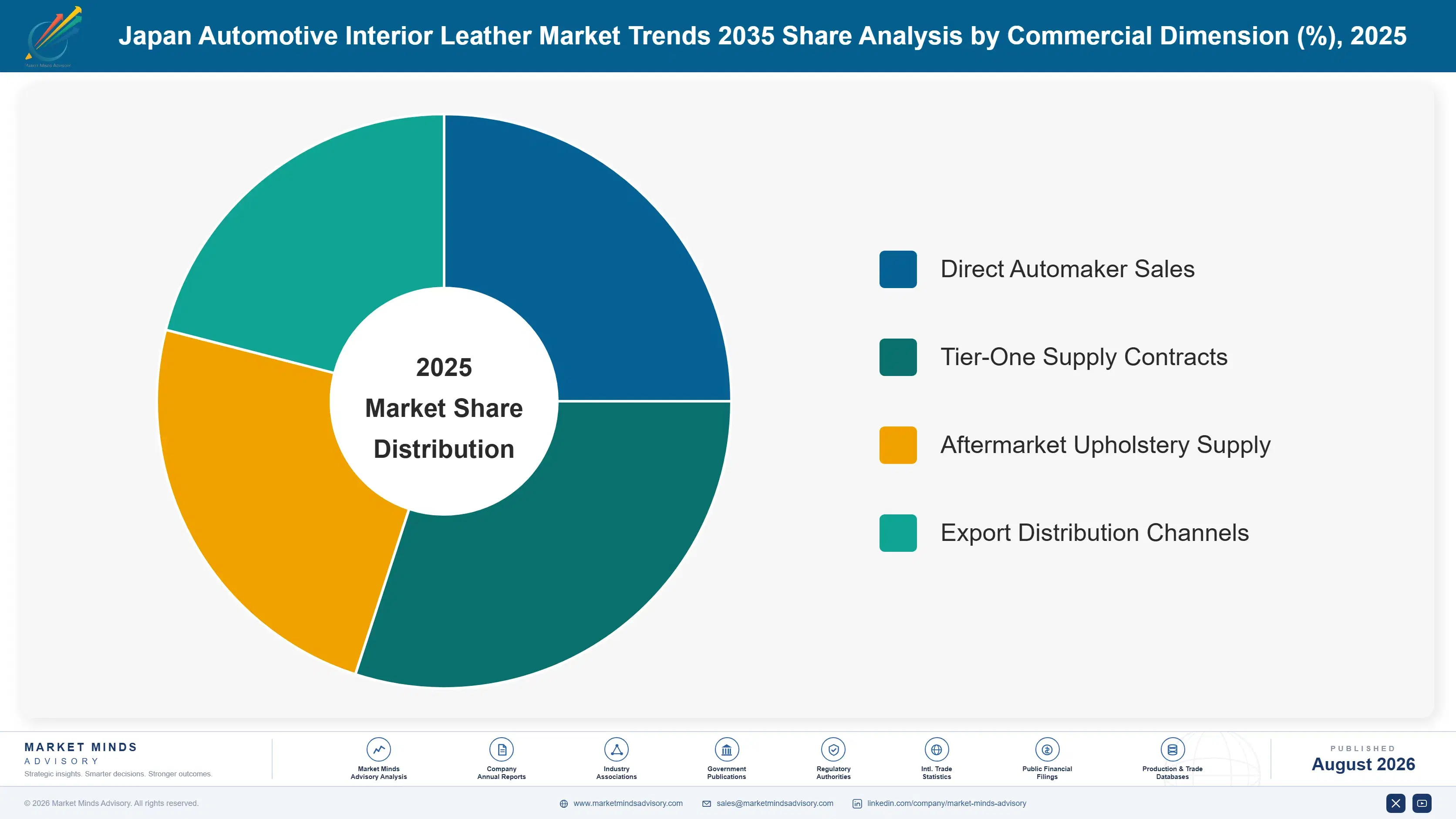 japan-automotive-interior-leather-market-trends-market-share-analysis-1787314627291