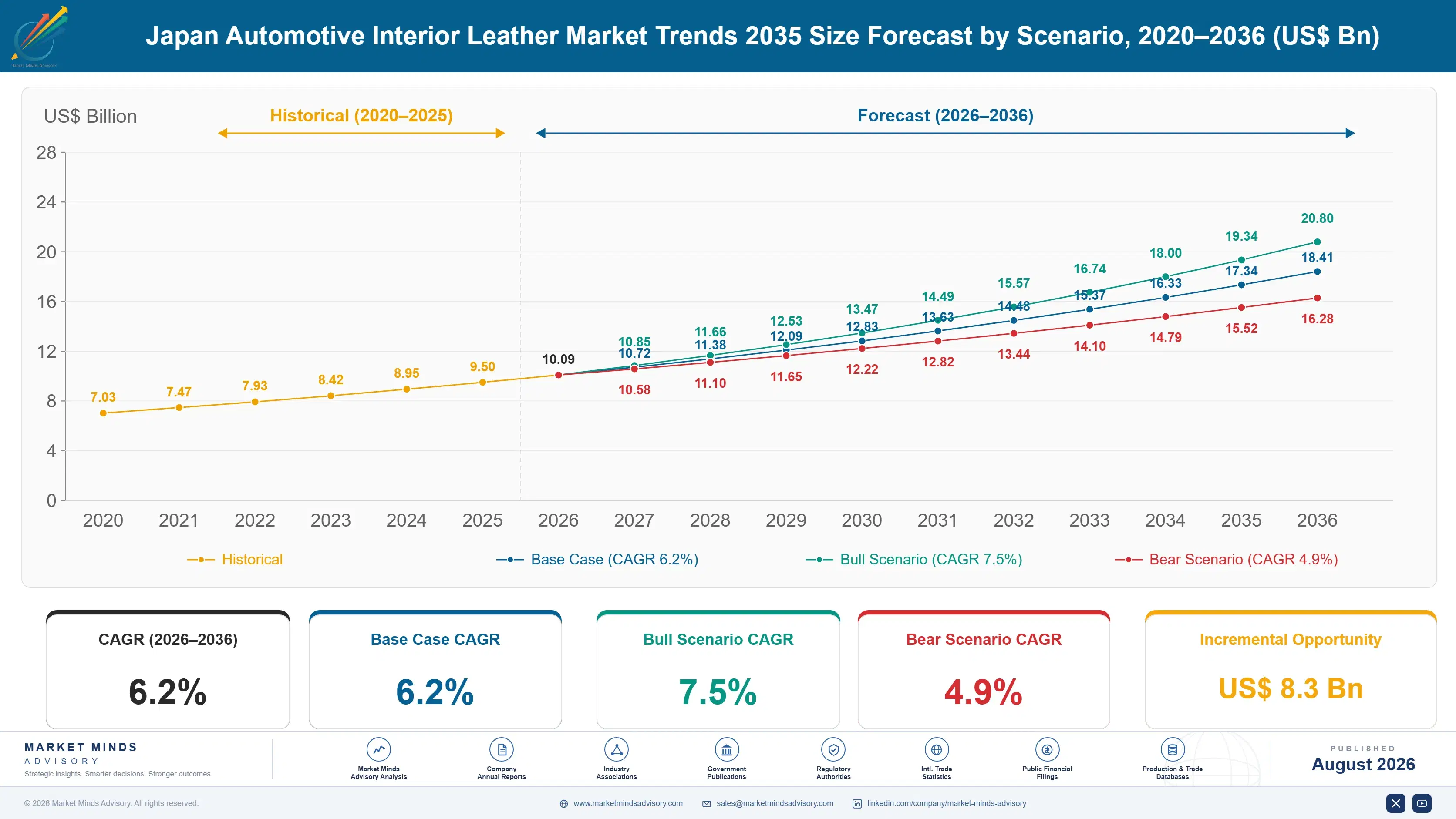 japan-automotive-interior-leather-market-trends-size-forecast-scenario-1787314626756