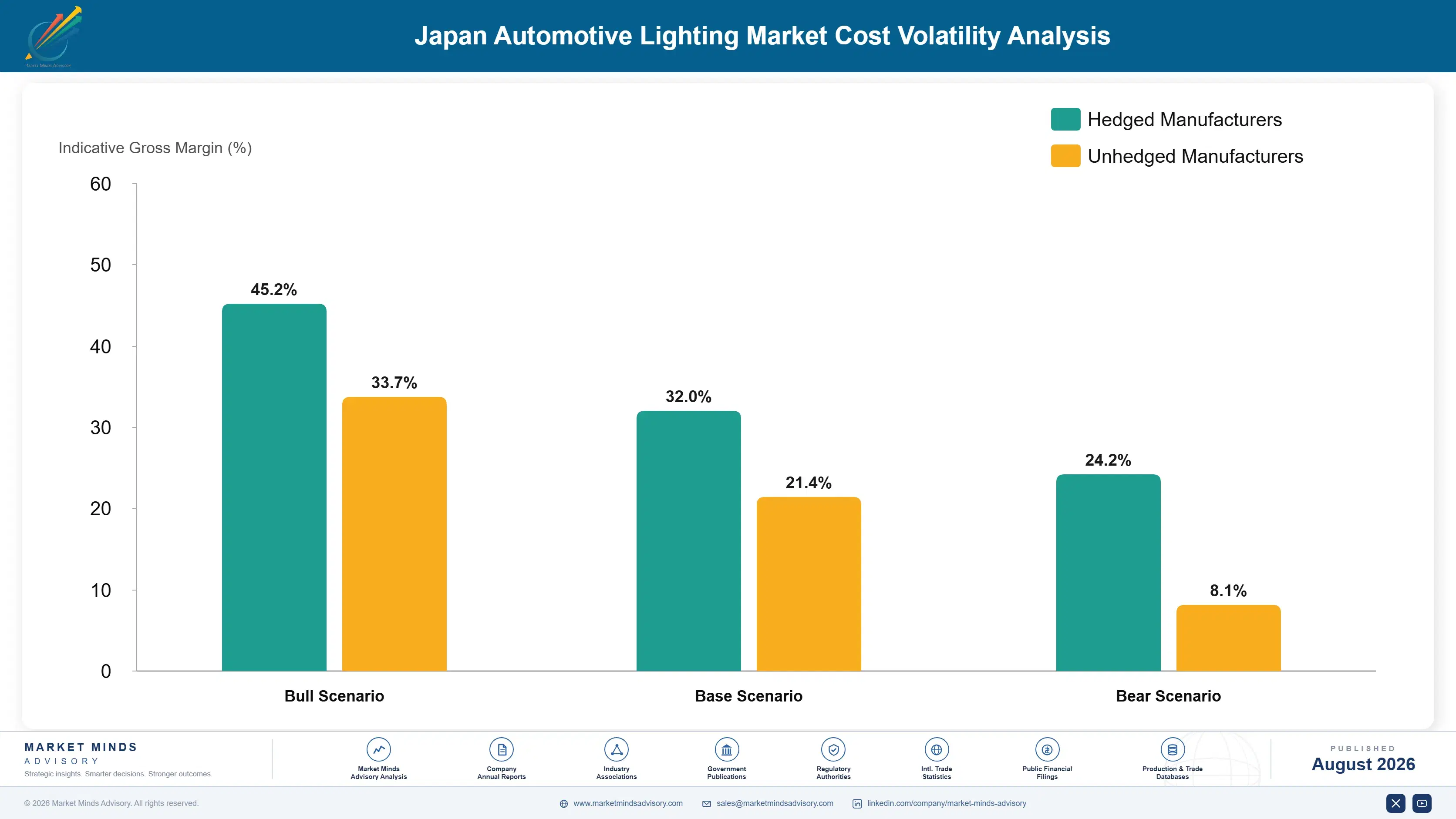 japan-automotive-lighting-market-cost-volatility-analysis-1787315259922