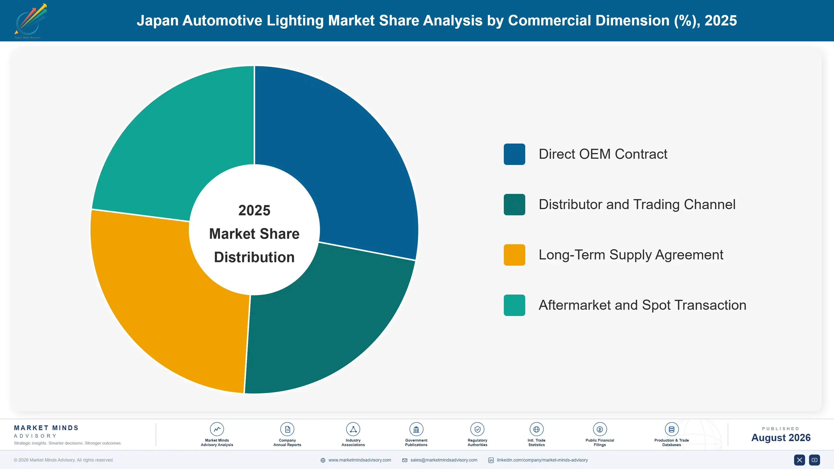 japan-automotive-lighting-market-market-share-analysis-1787315258221