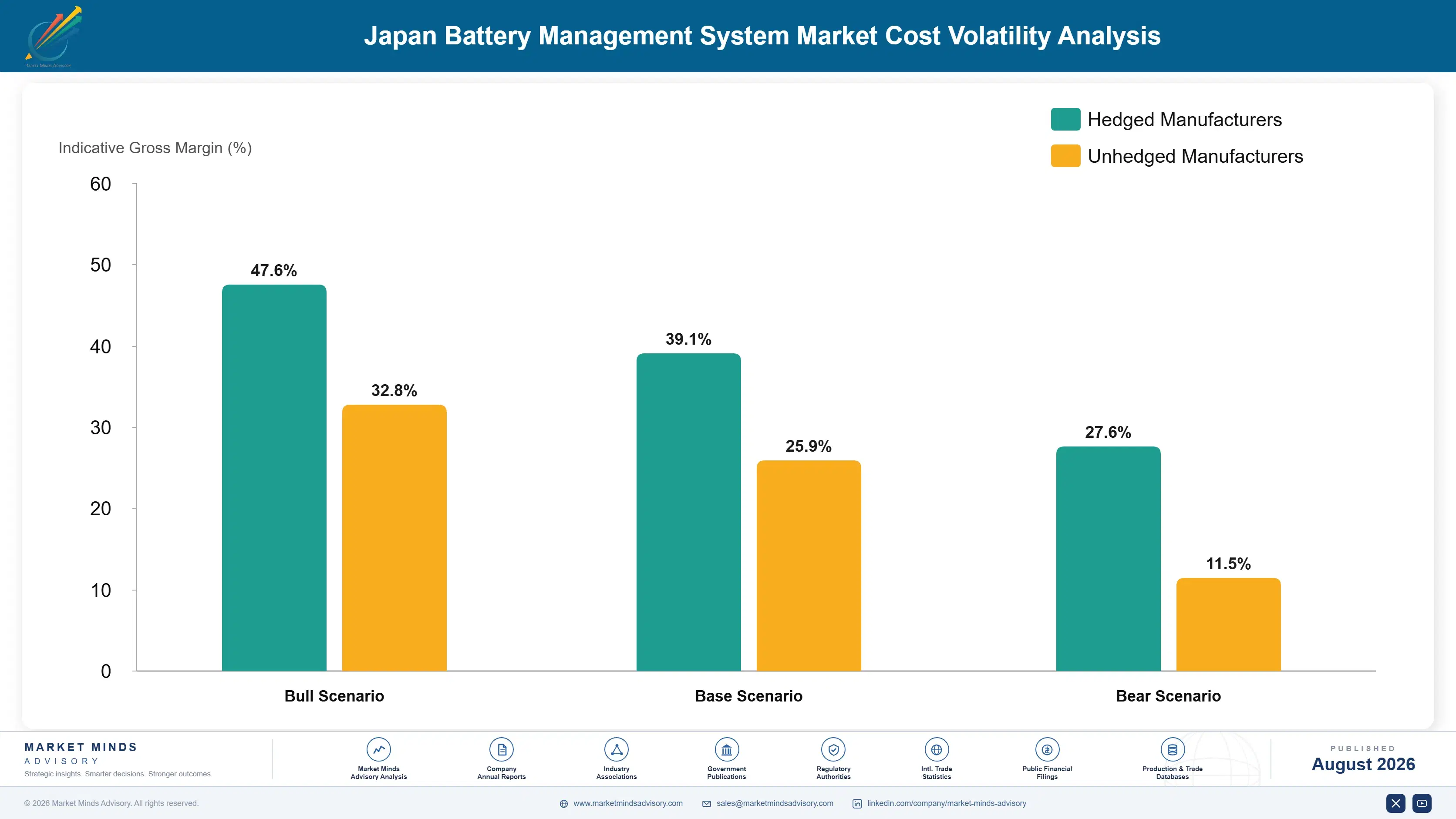 japan-battery-management-system-industry-cost-volatility-analysis-1787315894549