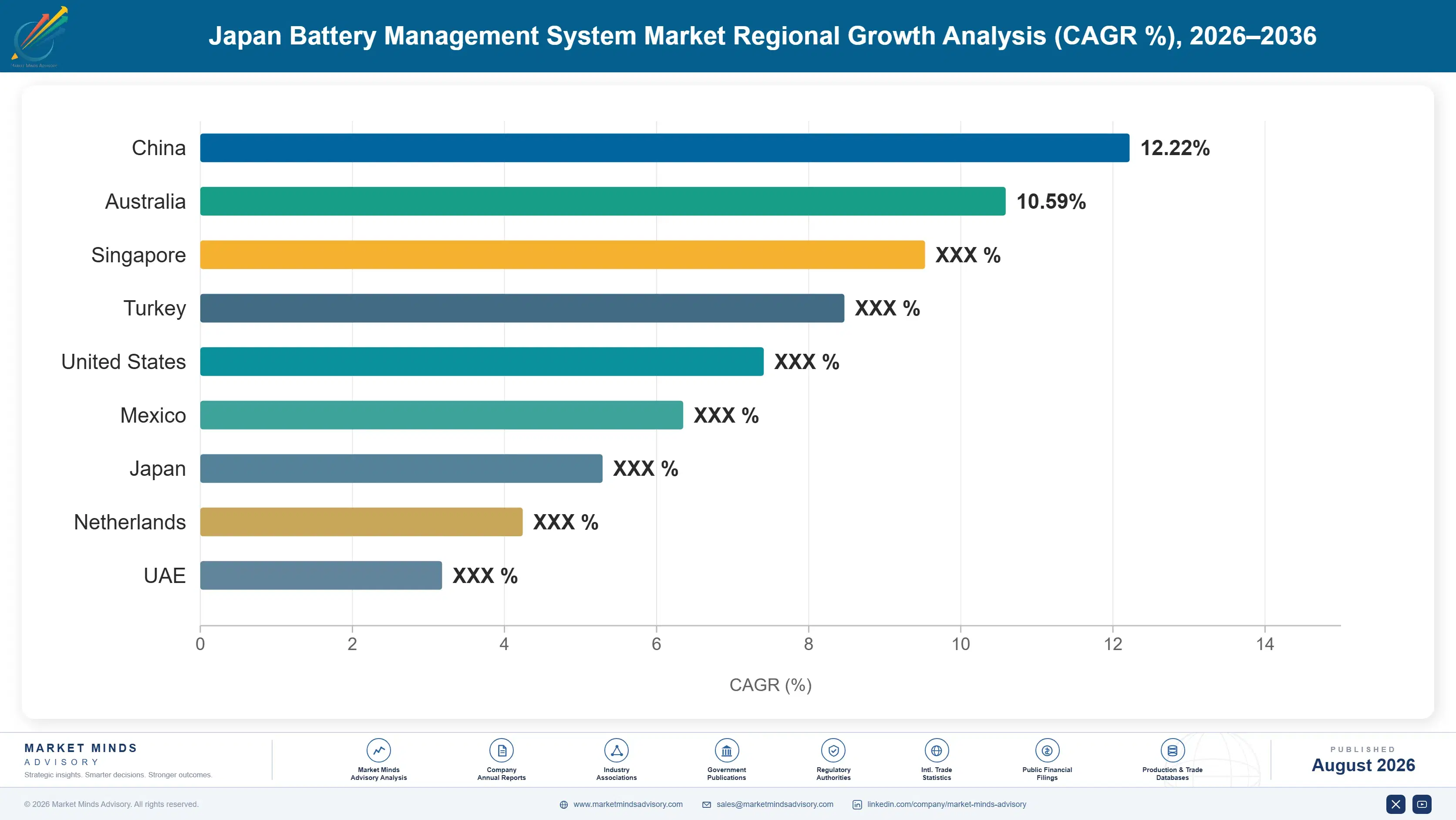 japan-battery-management-system-industry-country-cagr-analysis-1787315893819