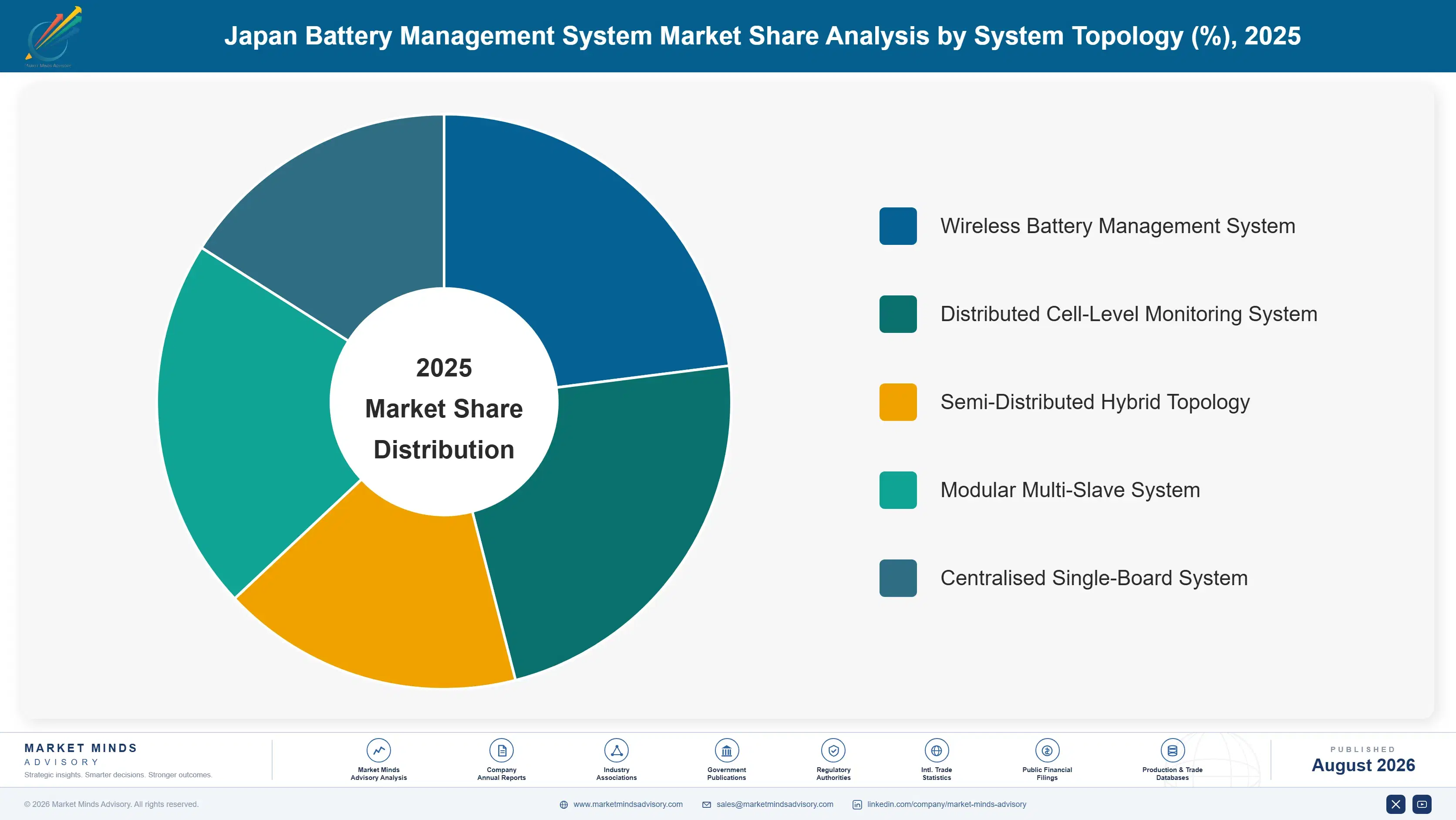 japan-battery-management-system-industry-market-share-analysis-1787315893267