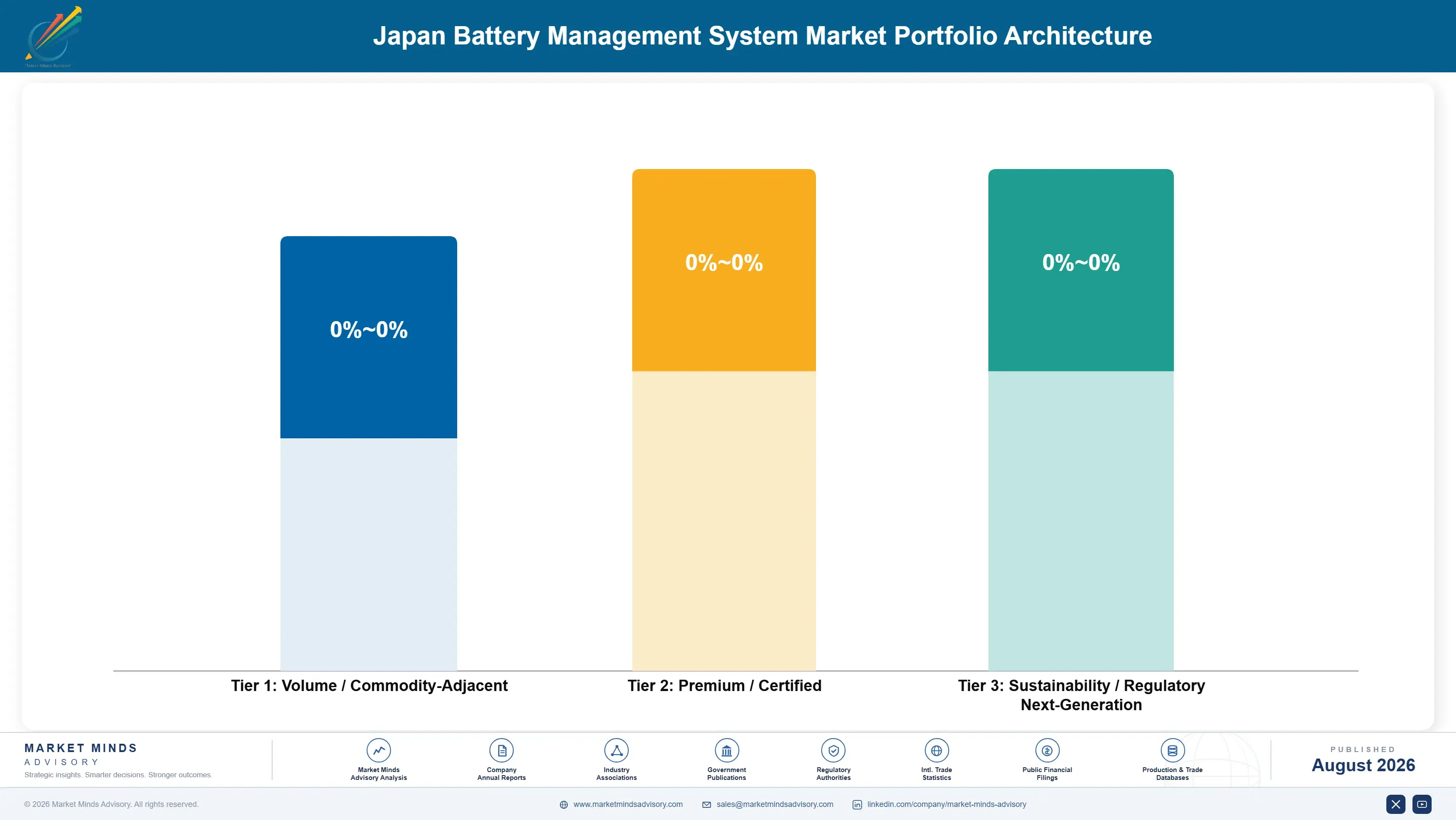 japan-battery-management-system-industry-portfolio-architecture-1787315895072