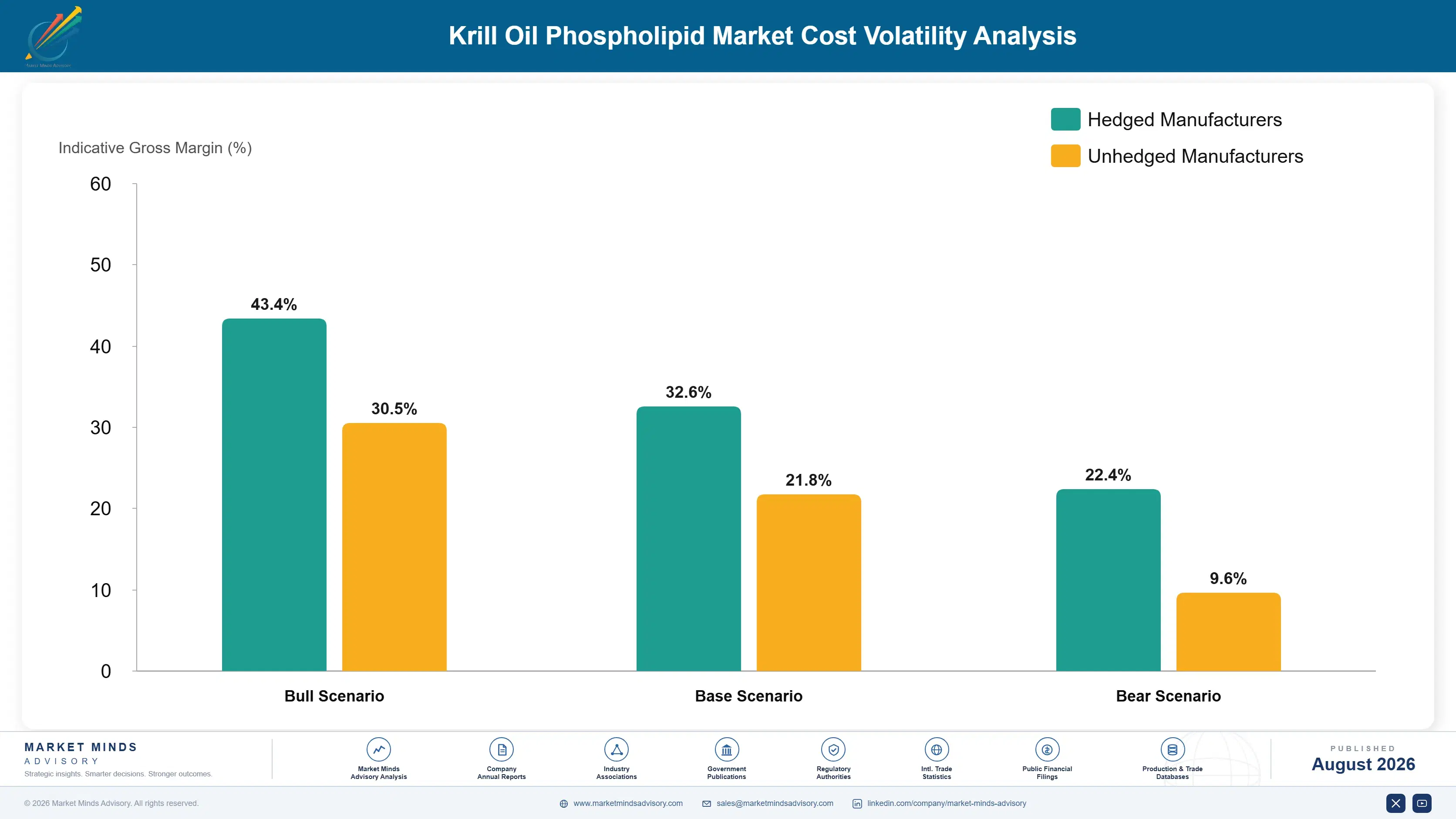 krill-oil-phospholipid-market-cost-volatility-analysis-1787461056292