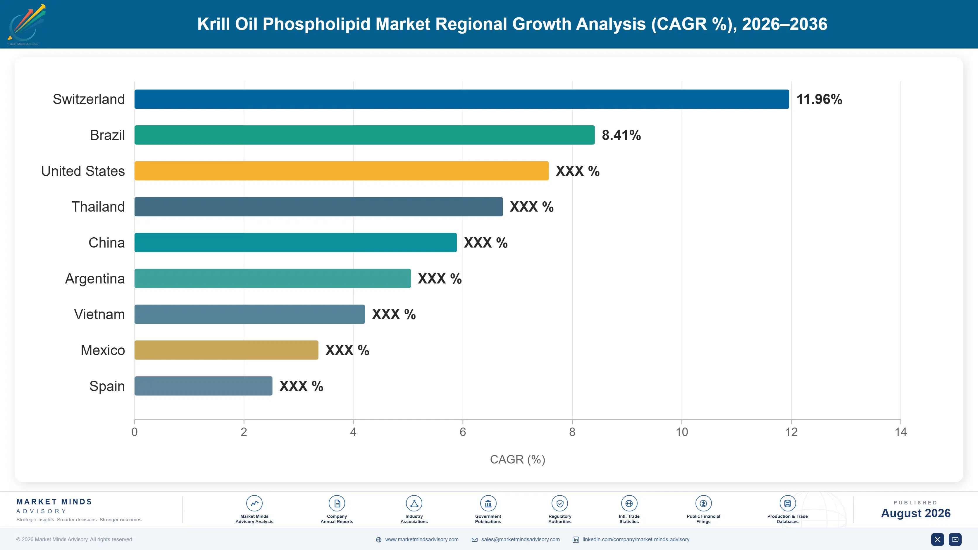 krill-oil-phospholipid-market-country-cagr-analysis-1787461055576