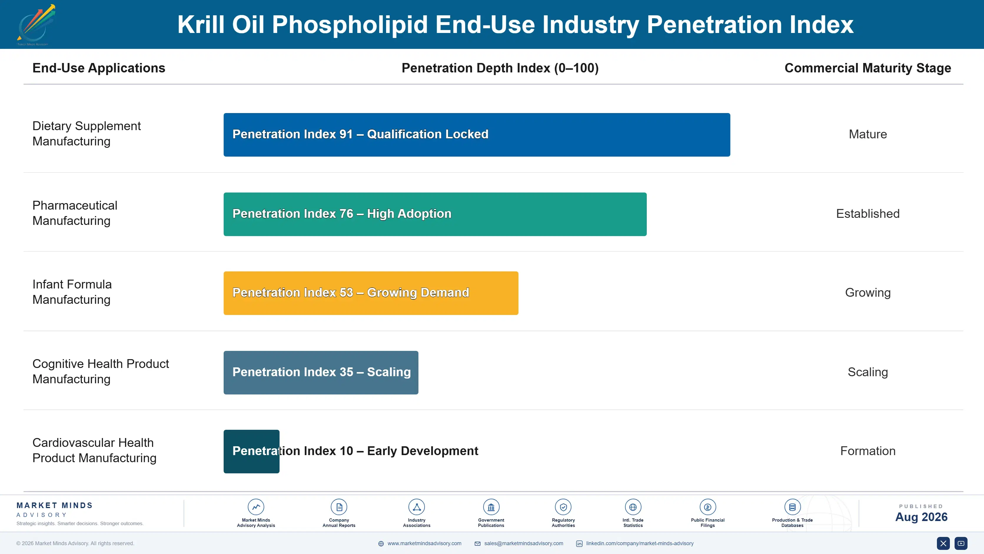 krill-oil-phospholipid-market-end-use-penetration-index-1787461057851