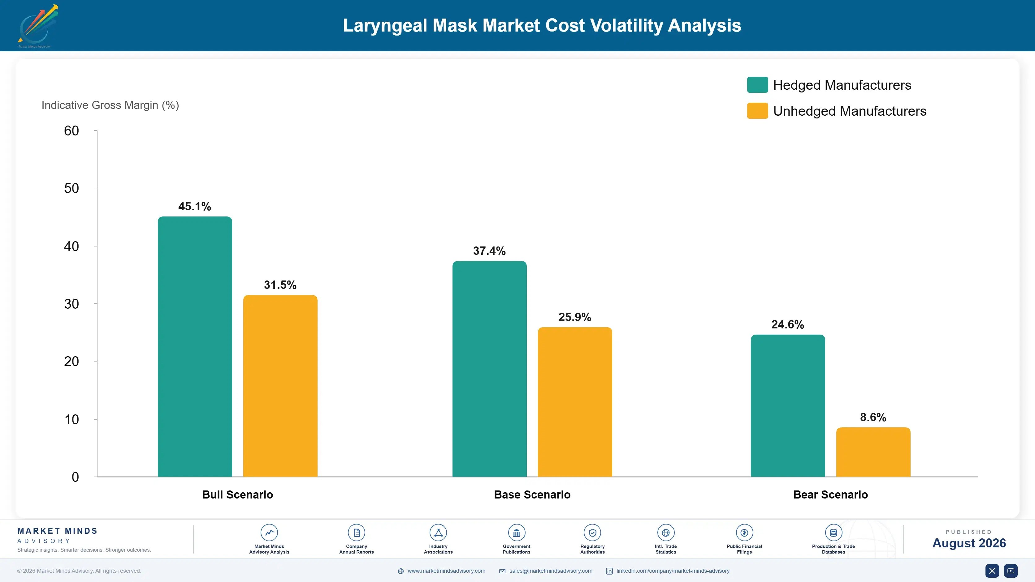 laryngeal-mask-market-cost-volatility-analysis-1787305703396