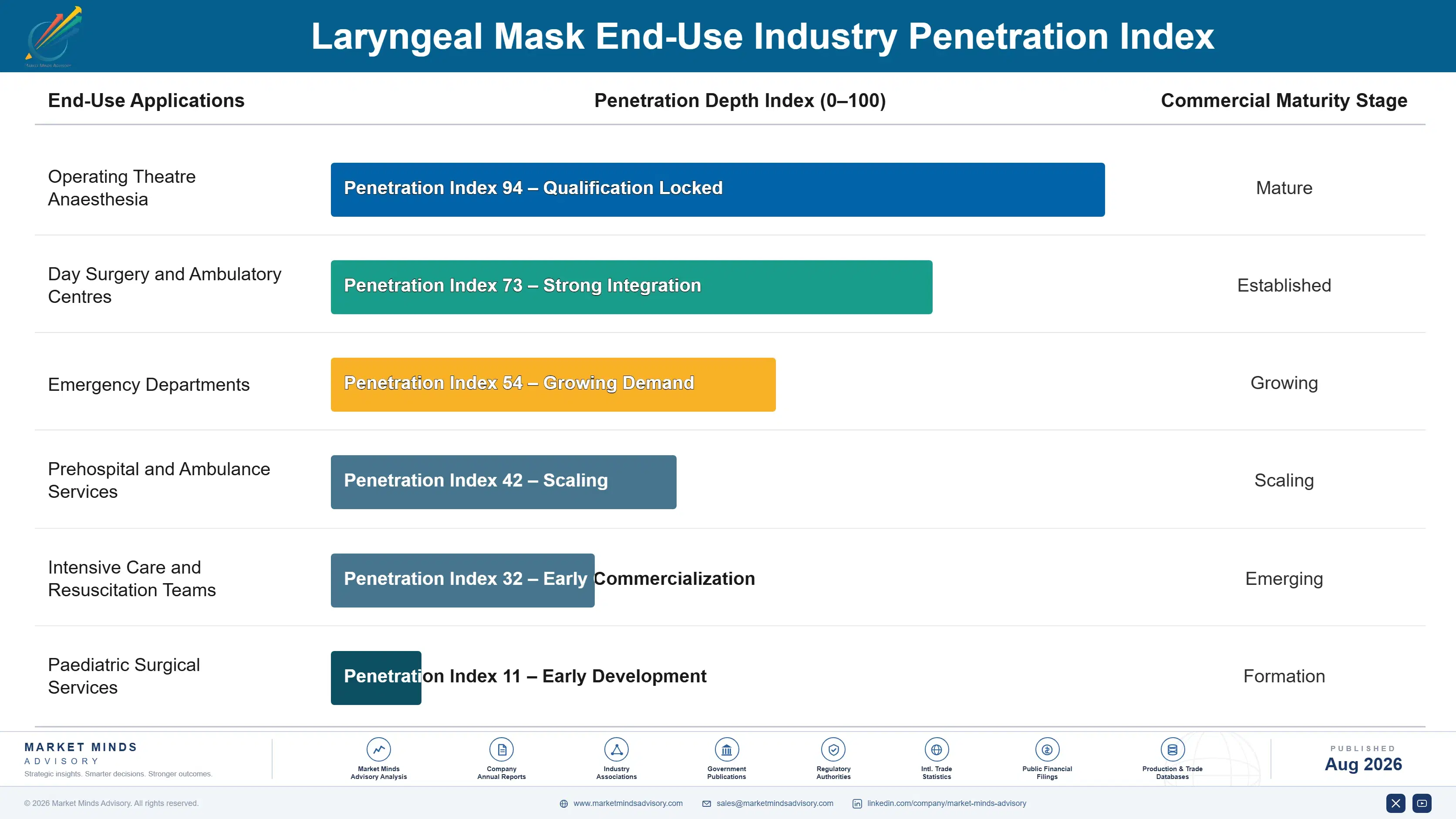 laryngeal-mask-market-end-use-penetration-index-1787305704377