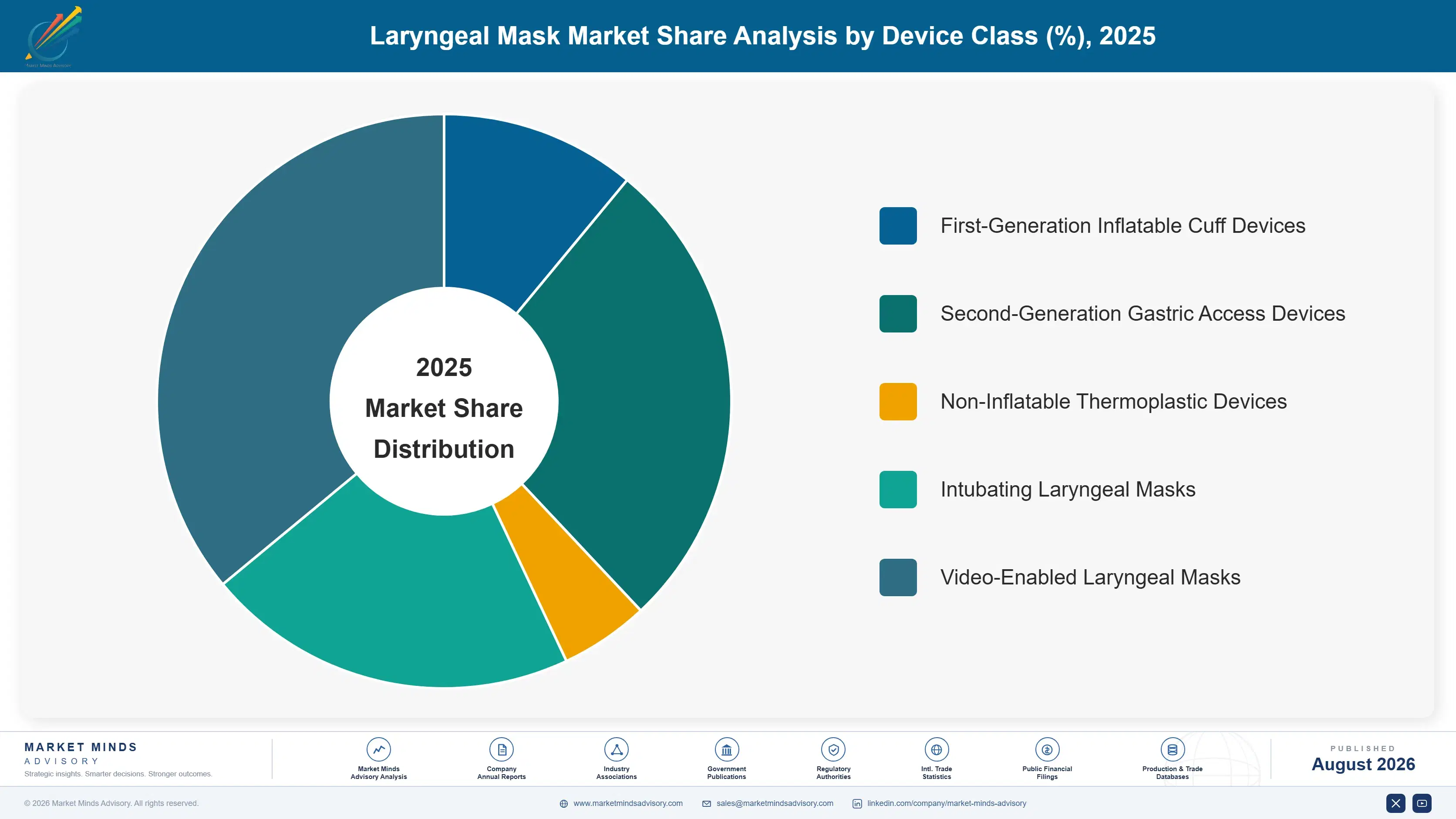 laryngeal-mask-market-market-share-analysis-1787305702166