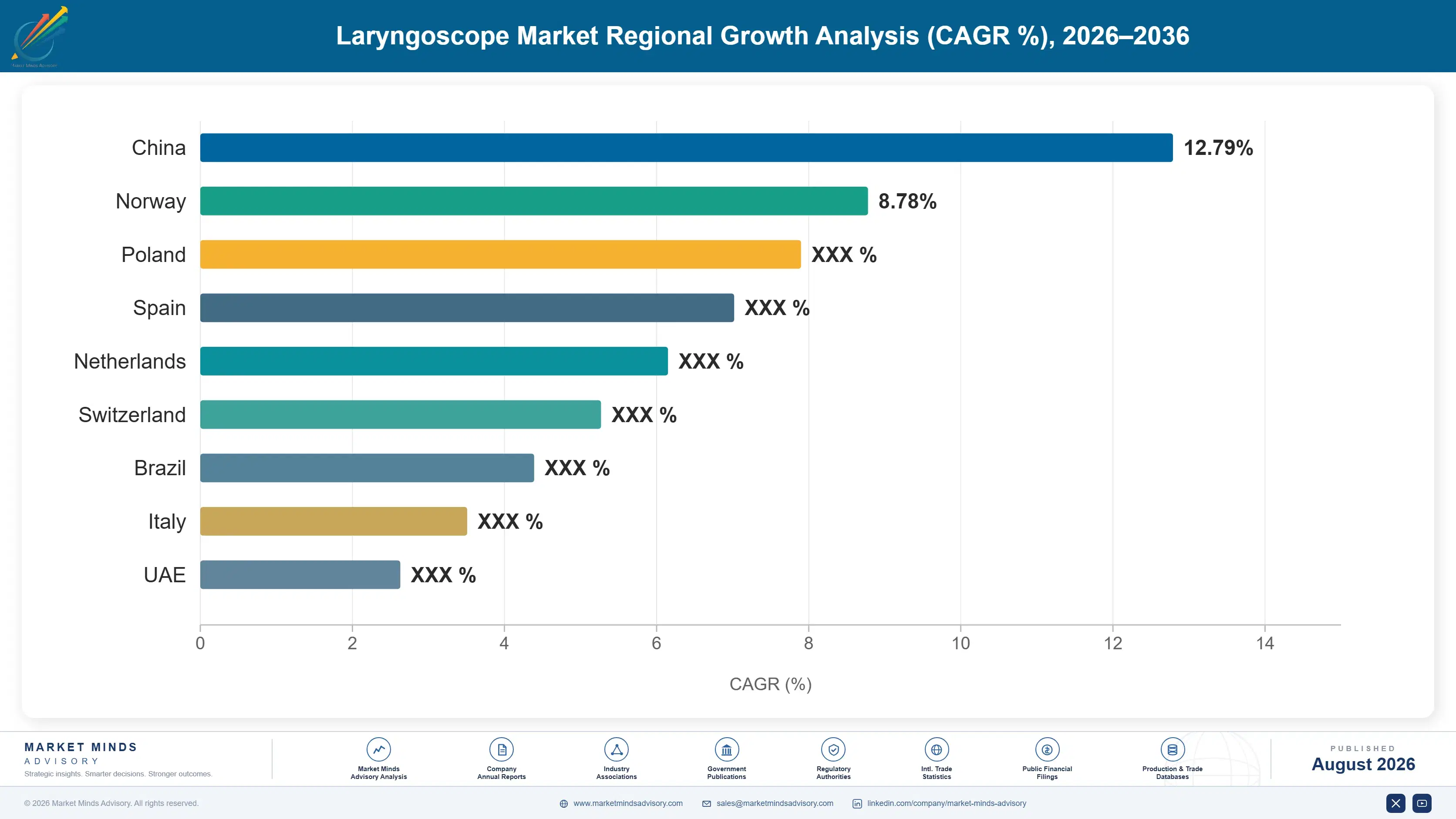 laryngoscope-market-country-cagr-analysis-1787305711573