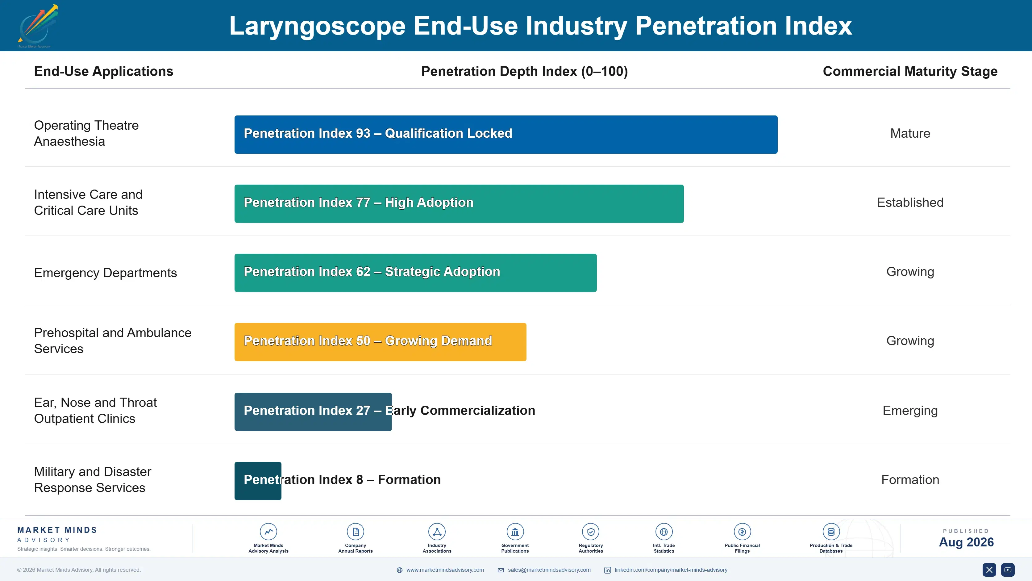 laryngoscope-market-end-use-penetration-index-1787305713270