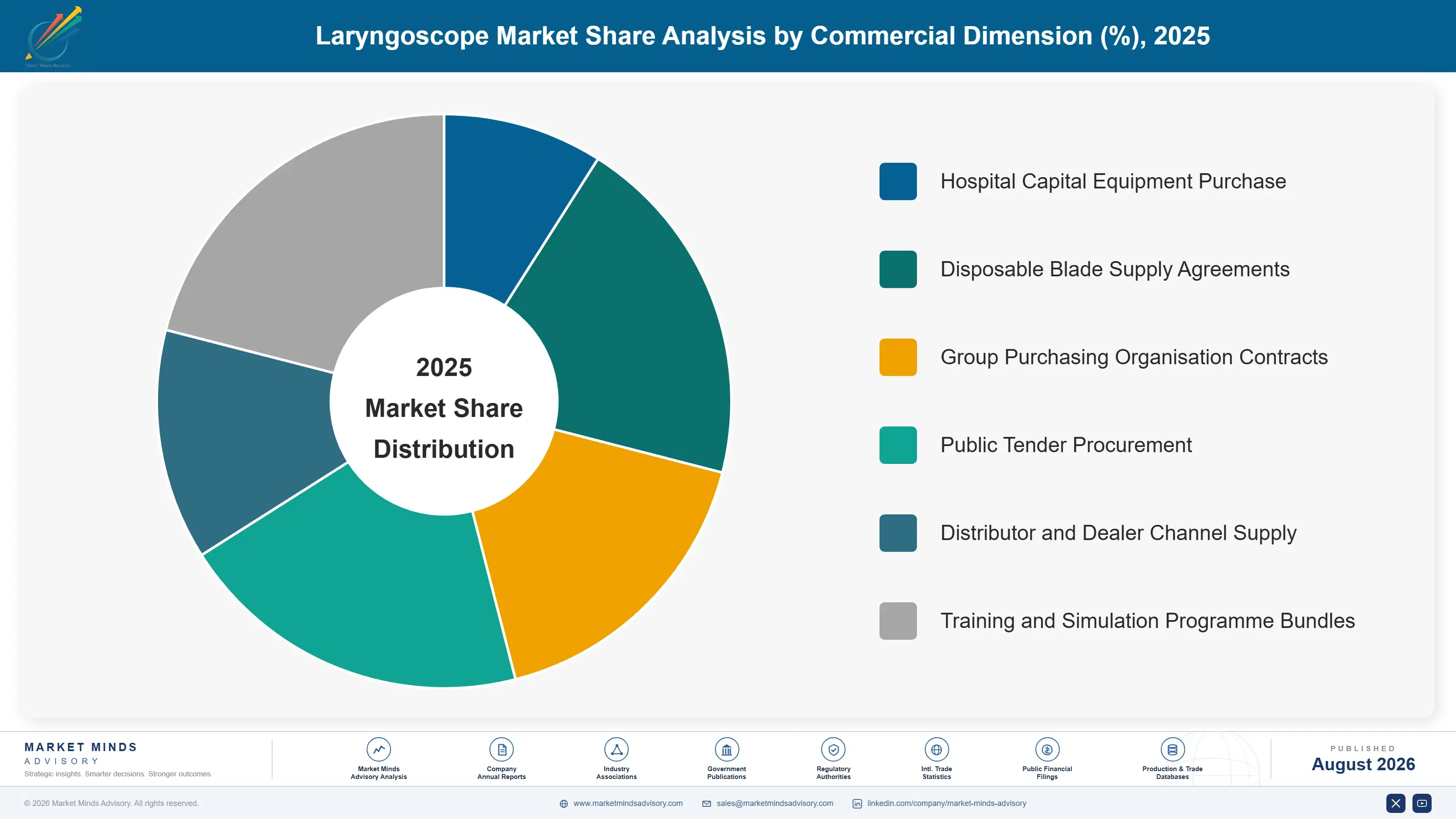 laryngoscope-market-market-share-analysis-1787305711051