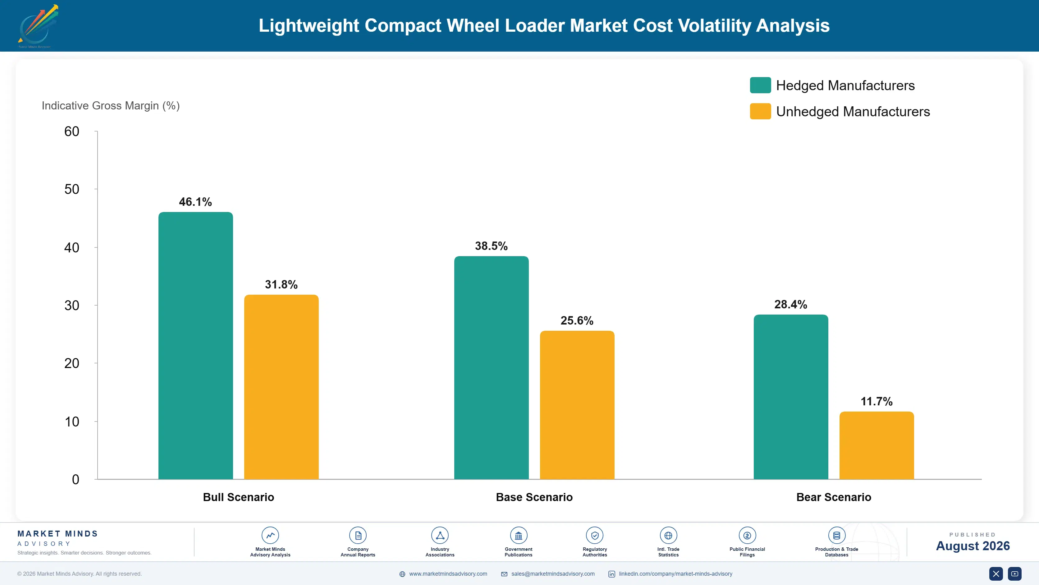 lightweight-compact-wheel-loader-market-cost-volatility-analysis-1787317724175