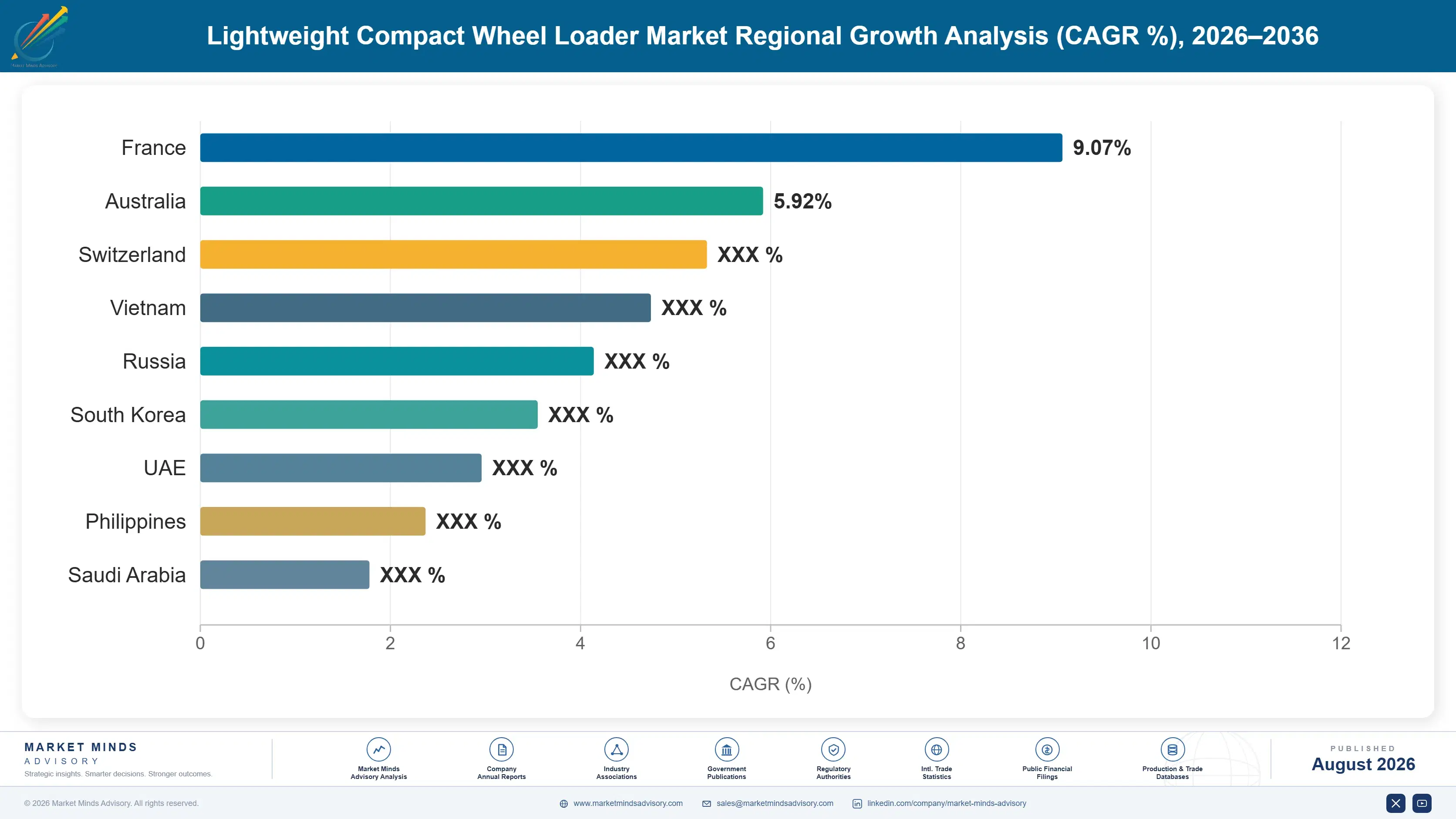 lightweight-compact-wheel-loader-market-country-cagr-analysis-1787317723431