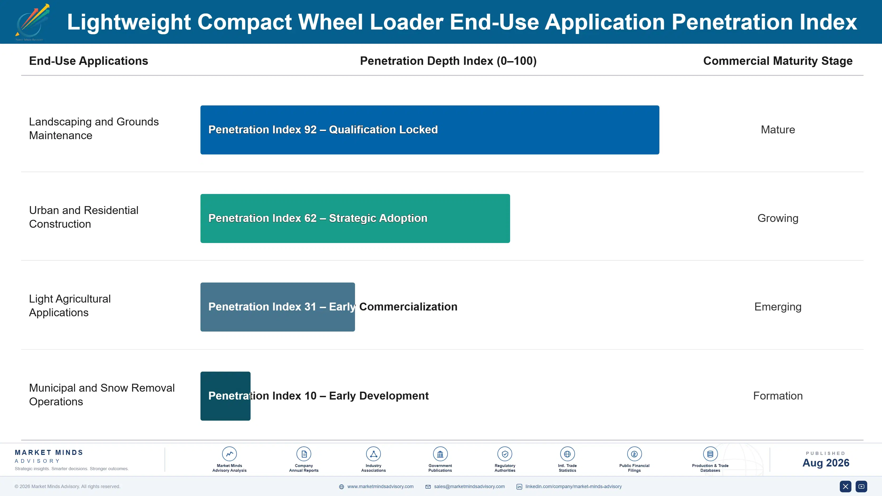 lightweight-compact-wheel-loader-market-end-use-penetration-index-1787317725397
