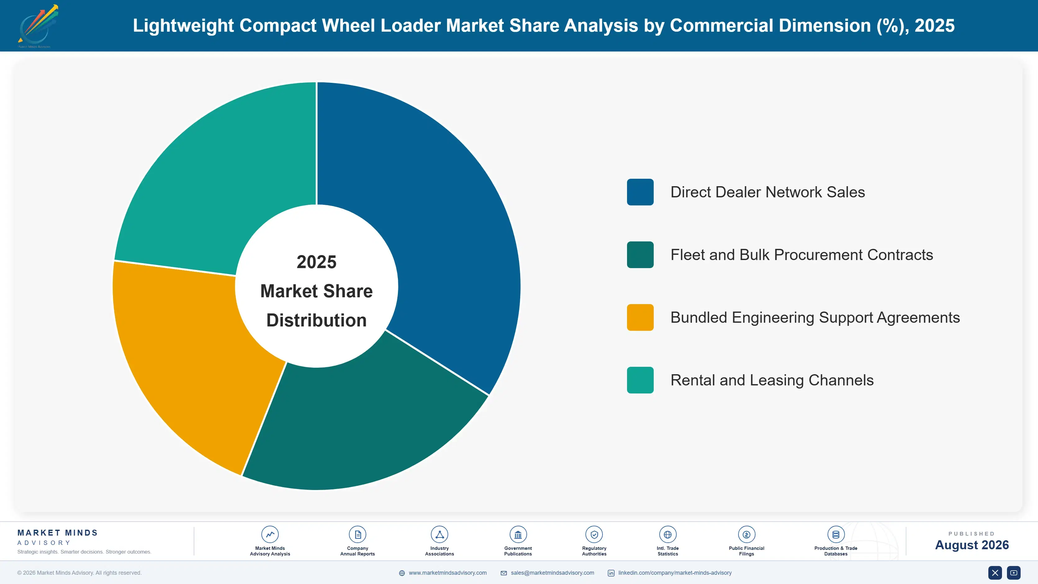 lightweight-compact-wheel-loader-market-market-share-analysis-1787317722912