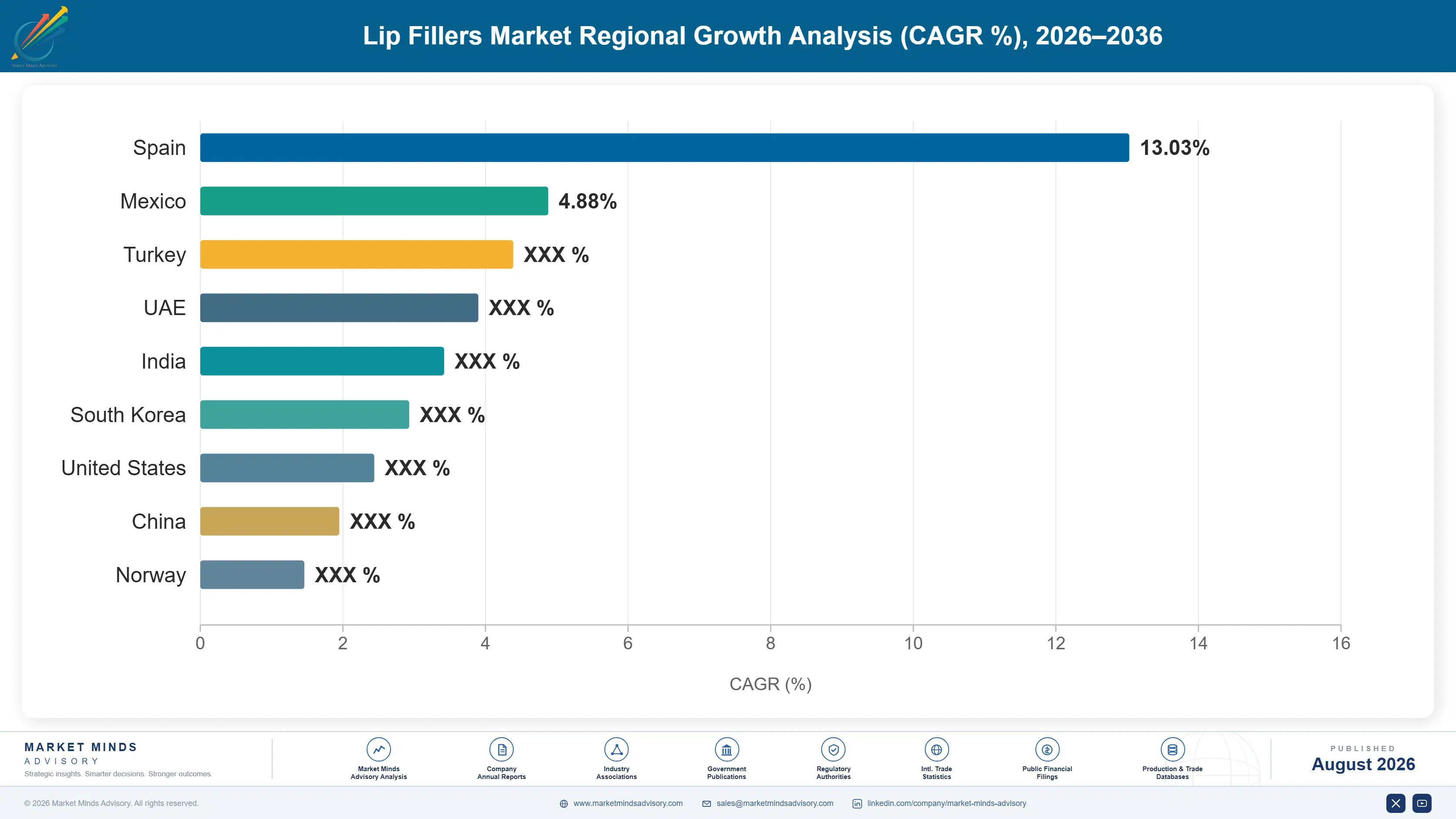 lip-fillers-market-country-cagr-analysis-1787305717400