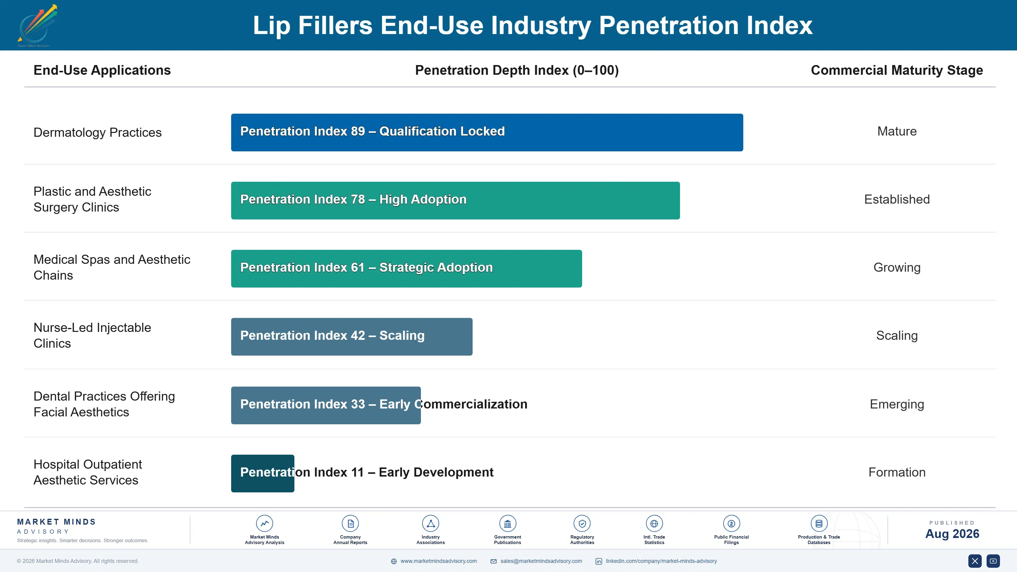 lip-fillers-market-end-use-penetration-index-1787305719101