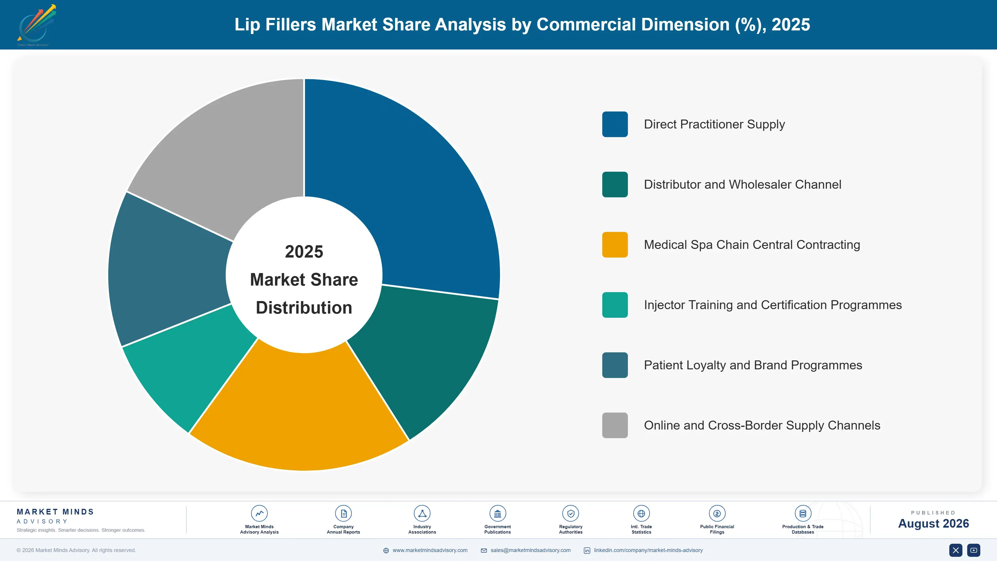 lip-fillers-market-market-share-analysis-1787305716889