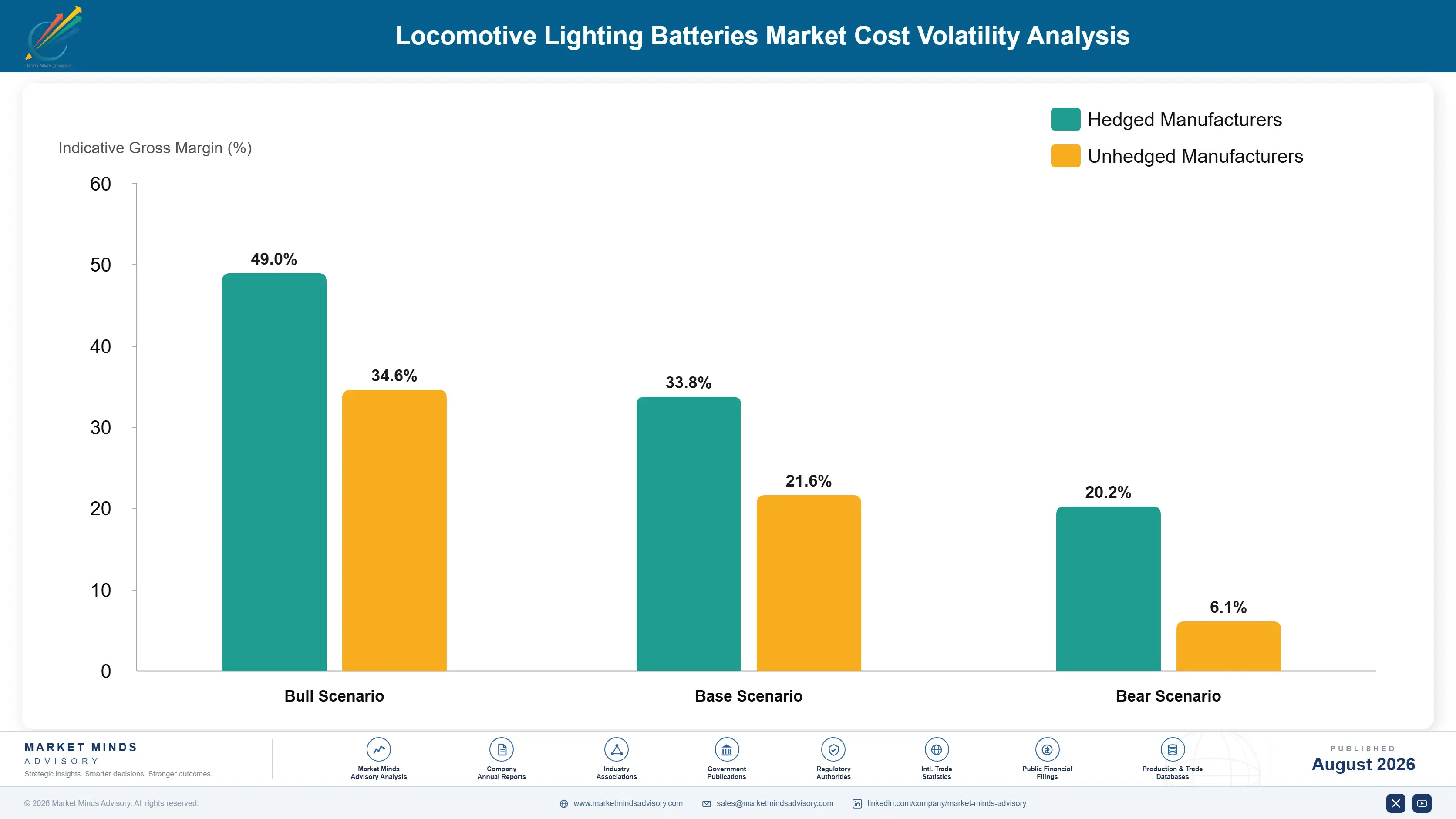 locomotive-lighting-batteries-market-trend-cost-volatility-analysis-1787316696090