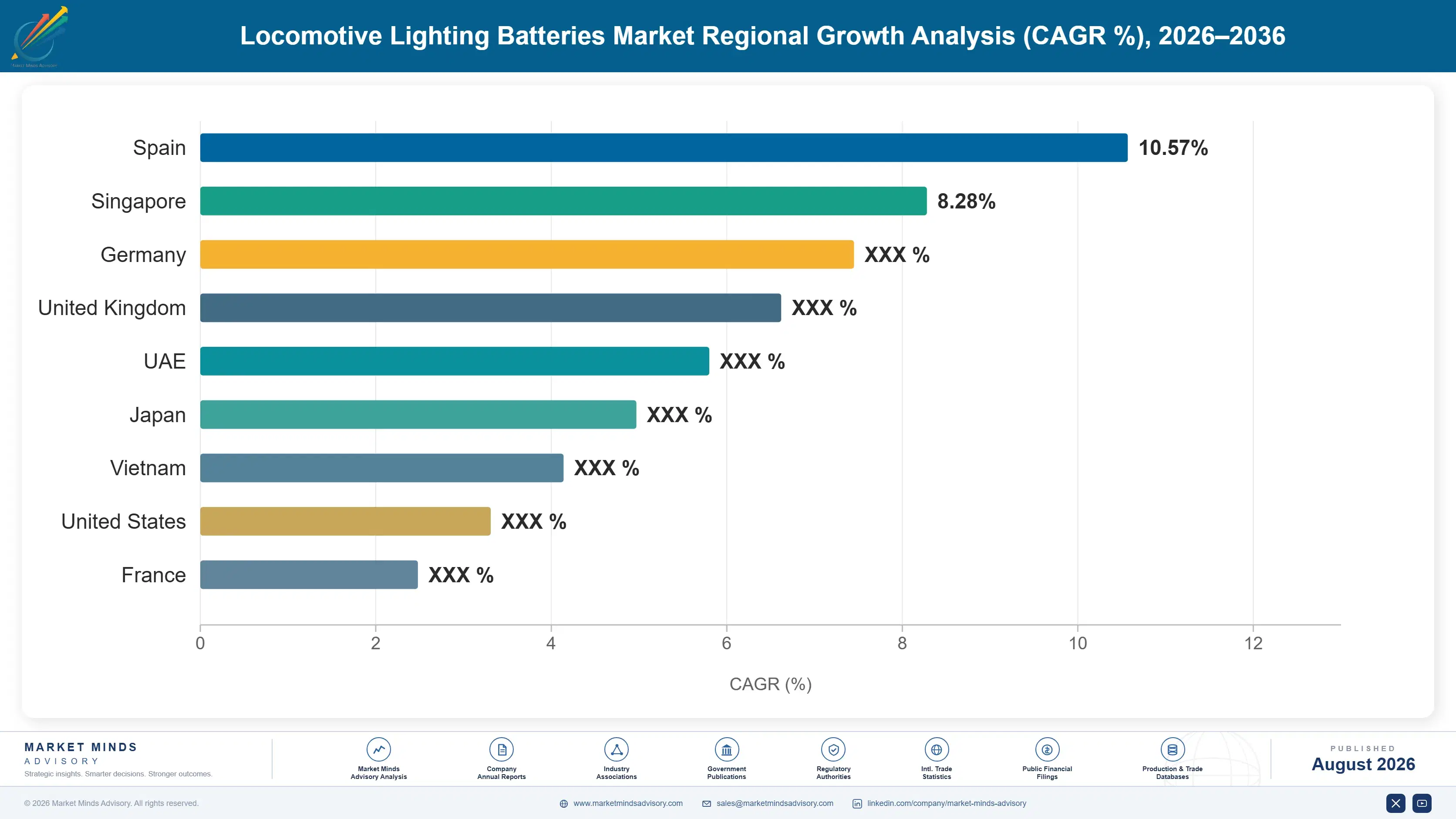 locomotive-lighting-batteries-market-trend-country-cagr-analysis-1787316695370