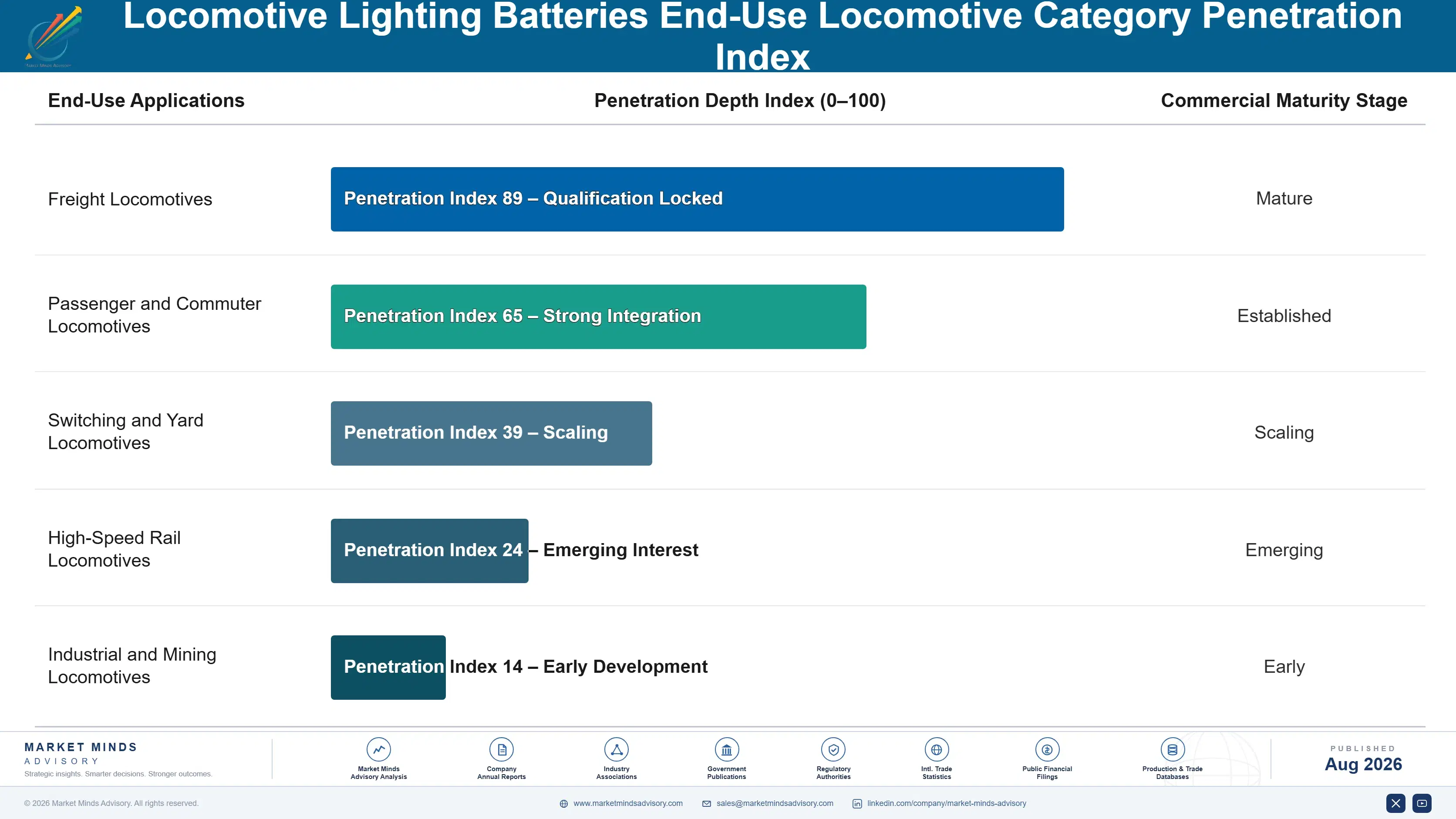 locomotive-lighting-batteries-market-trend-end-use-penetration-index-1787316697083