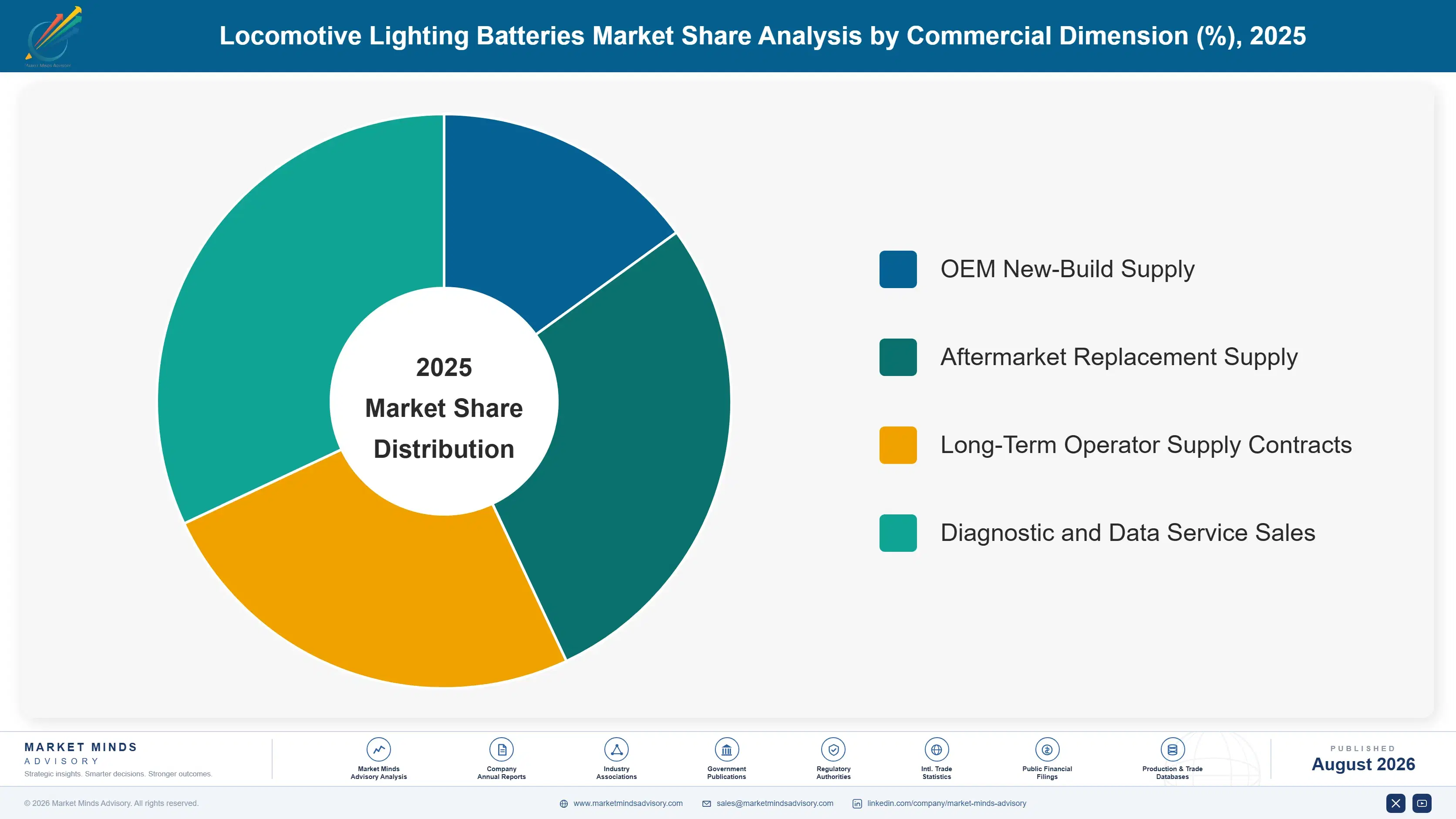 locomotive-lighting-batteries-market-trend-market-share-analysis-1787316694842