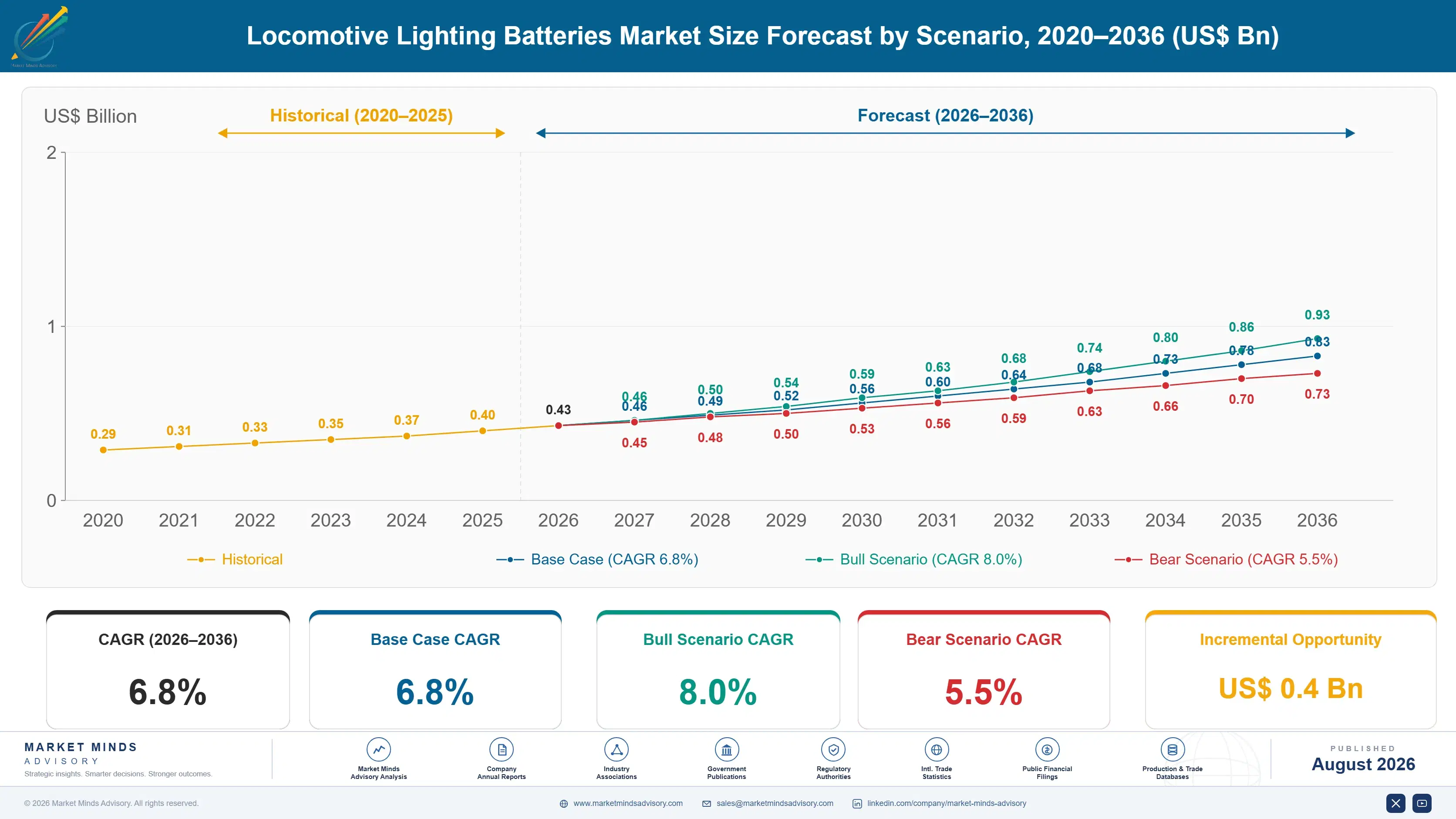 locomotive-lighting-batteries-market-trend-size-forecast-scenario-1787316694245