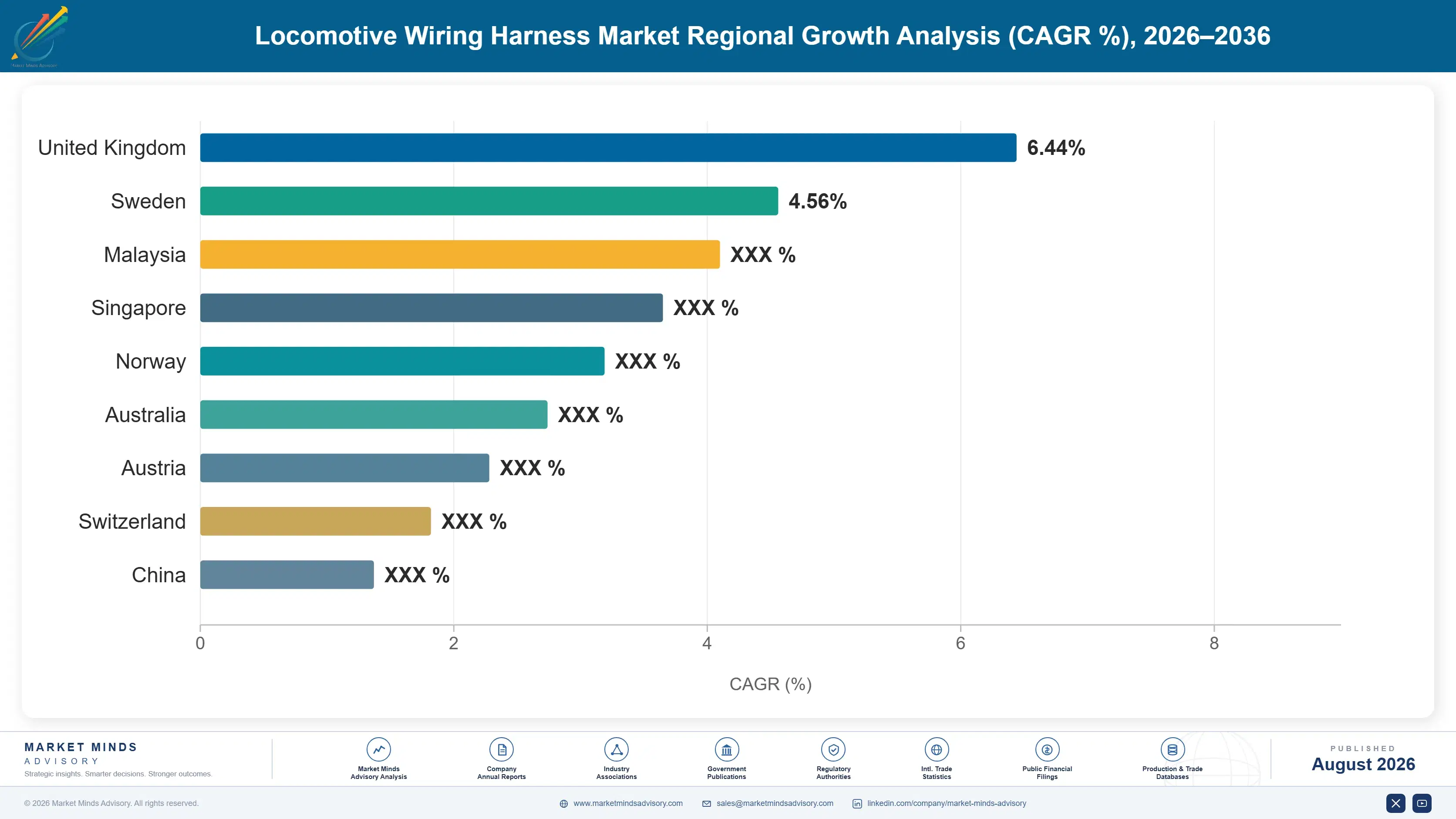 locomotive-wiring-harness-market-country-cagr-analysis-1787317900097