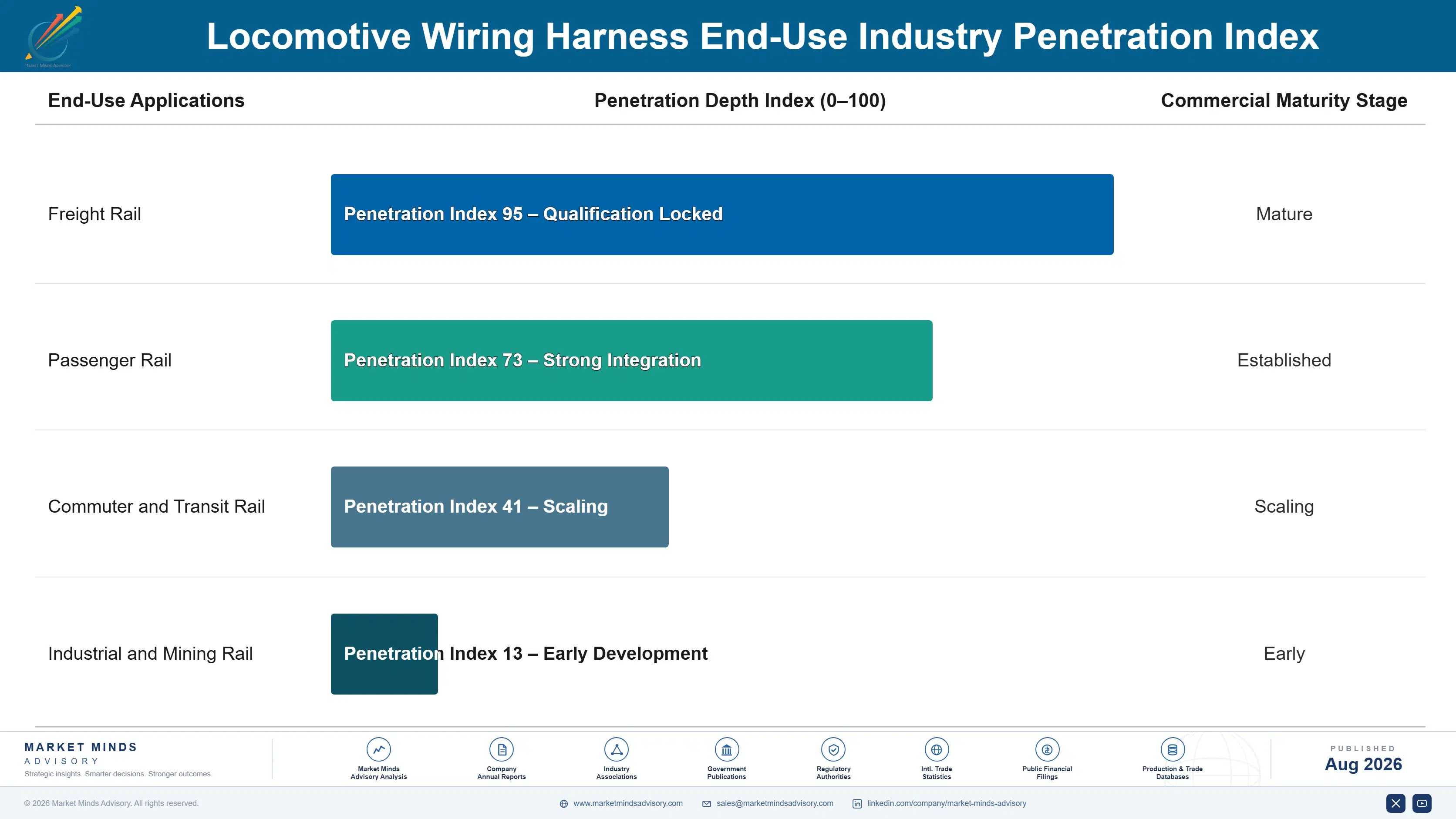 locomotive-wiring-harness-market-end-use-penetration-index-1787317901812