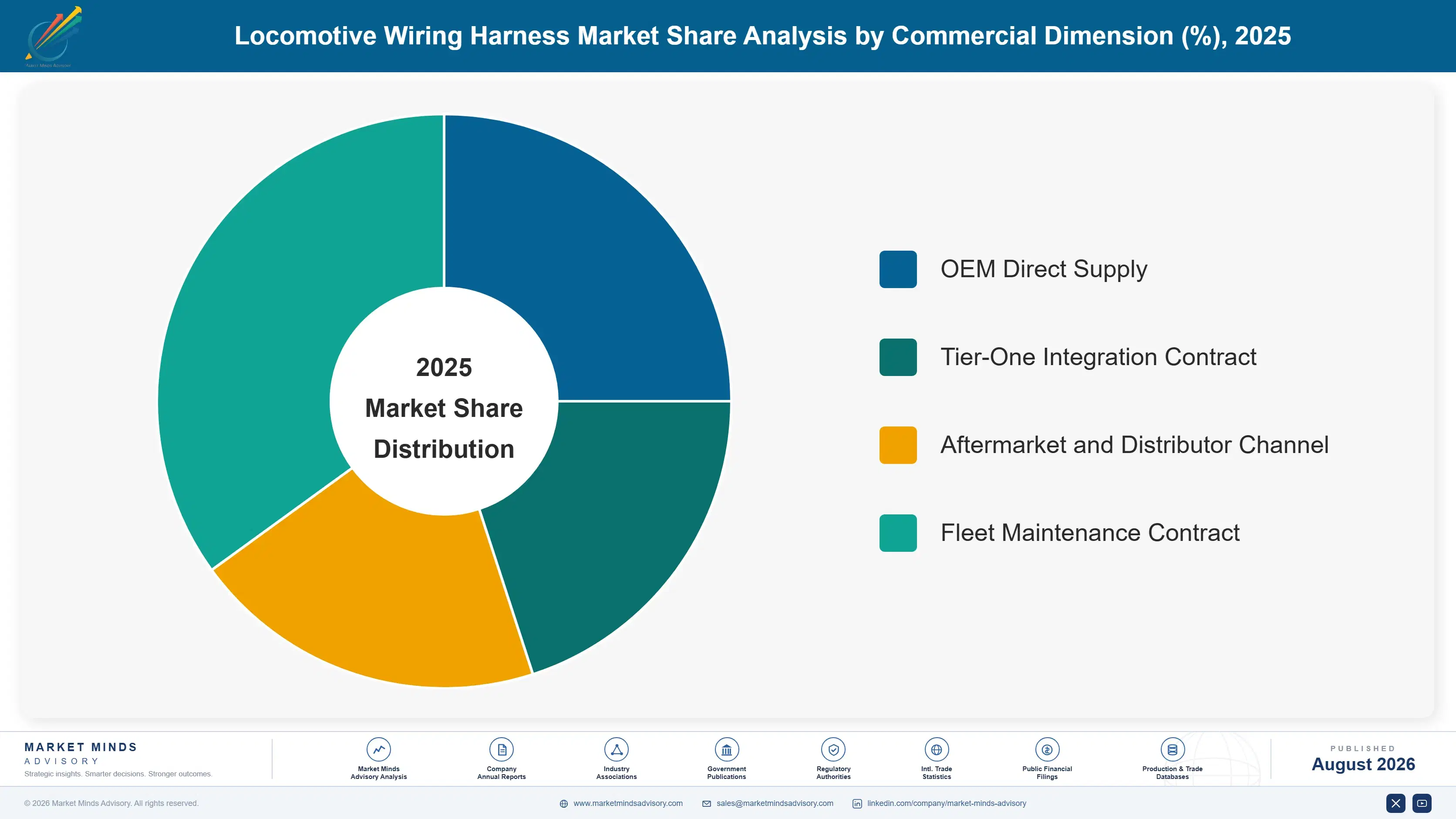 locomotive-wiring-harness-market-market-share-analysis-1787317899579