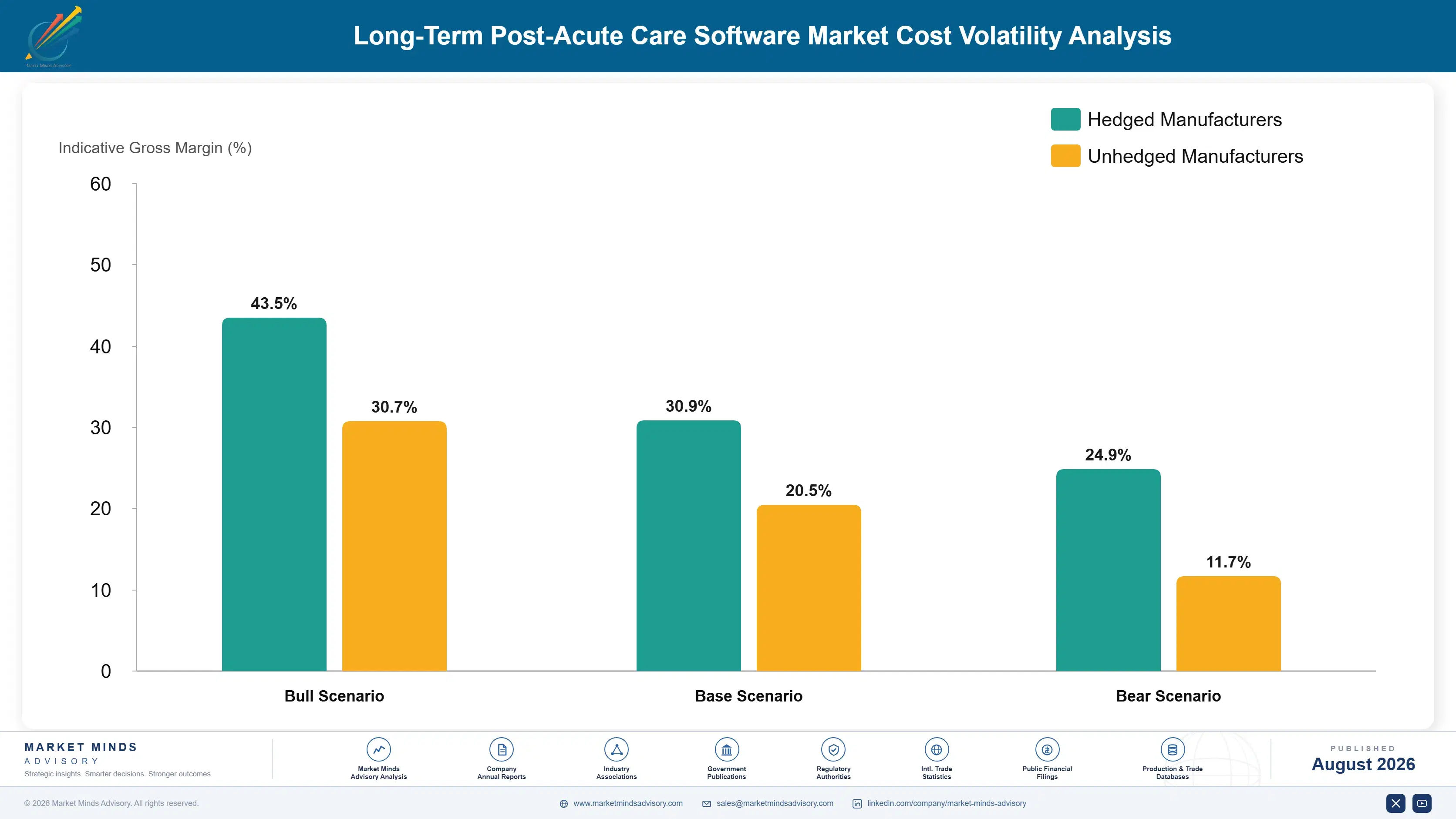 long-term-post-acute-care-software-market-cost-volatility-analysis-1787305725114