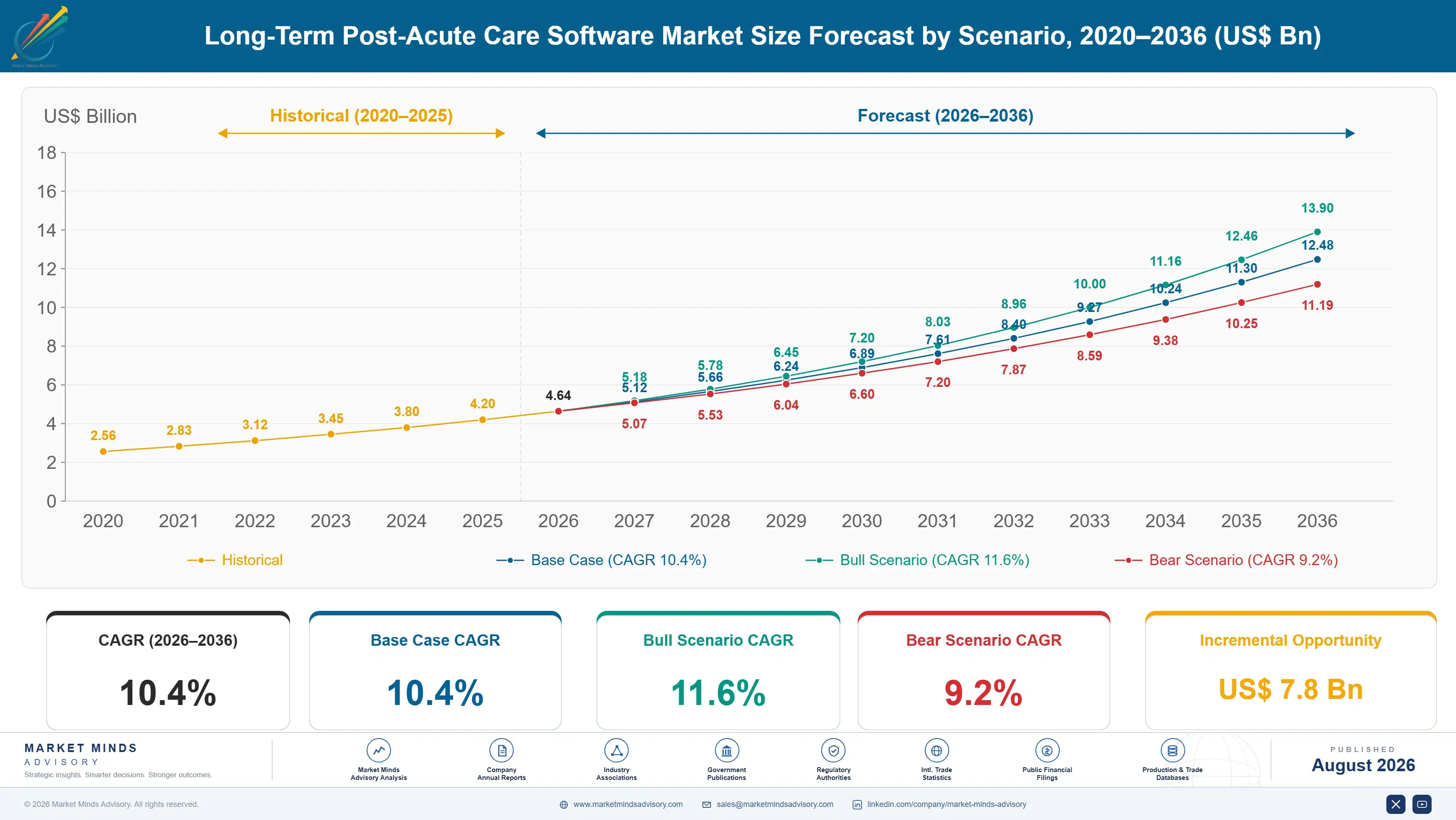 long-term-post-acute-care-software-market-size-forecast-scenario-1787305723332