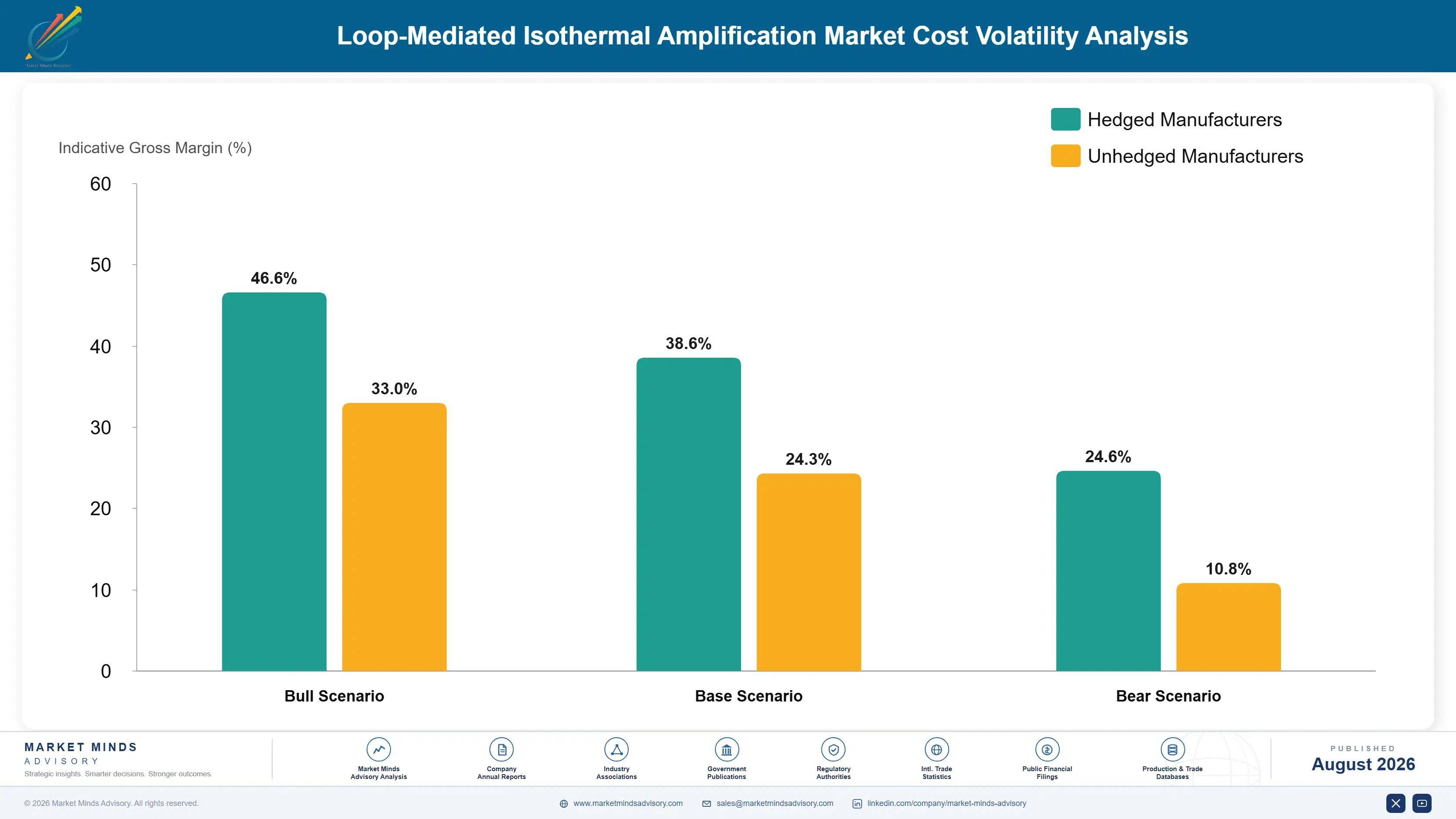 loop-mediated-isothermal-amplification-market-cost-volatility-analysis-1787305730888