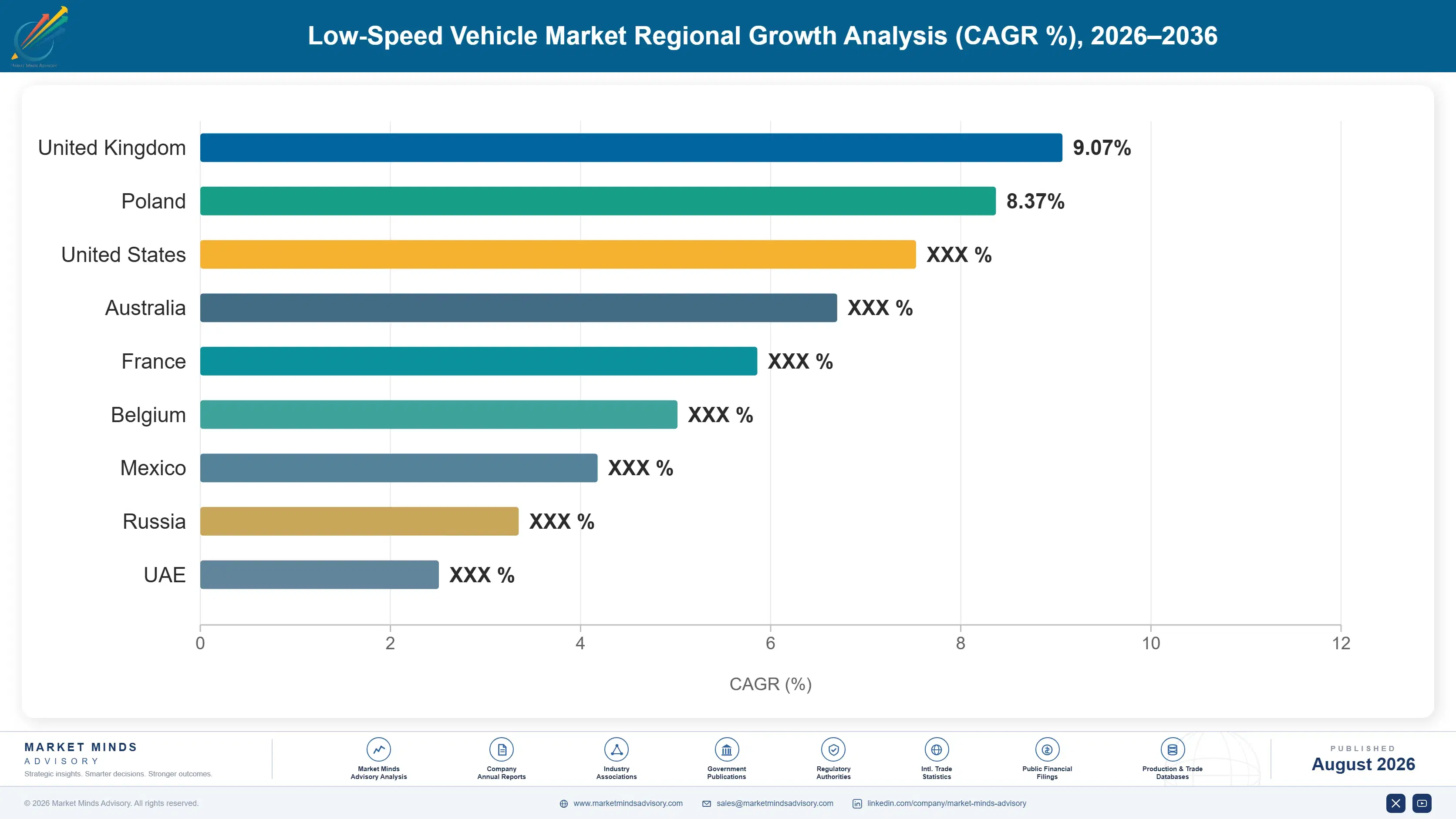 low-speed-vehicle-market-analysis-trends-country-cagr-analysis-1787317043873
