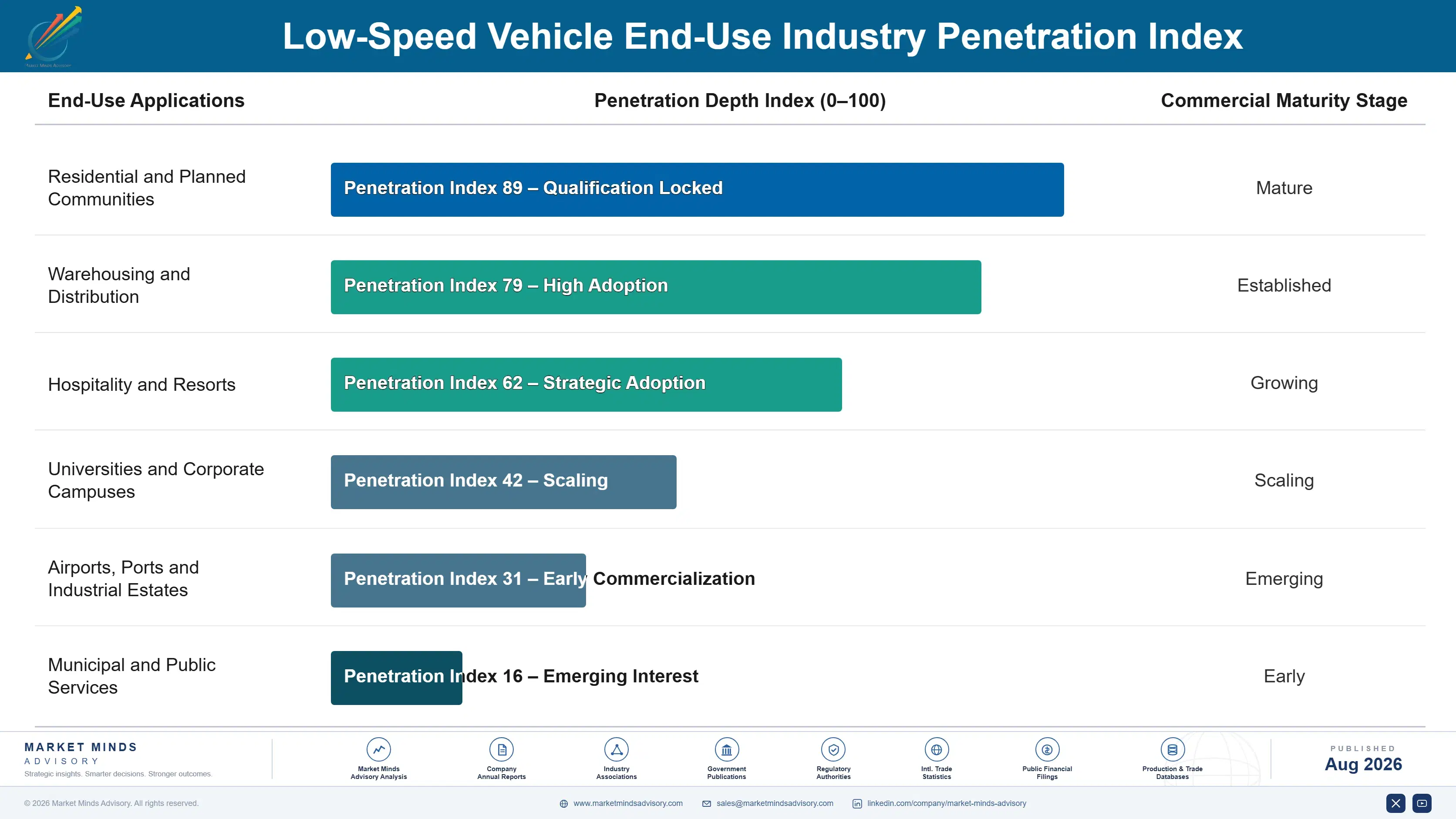 low-speed-vehicle-market-analysis-trends-end-use-penetration-index-1787317045579