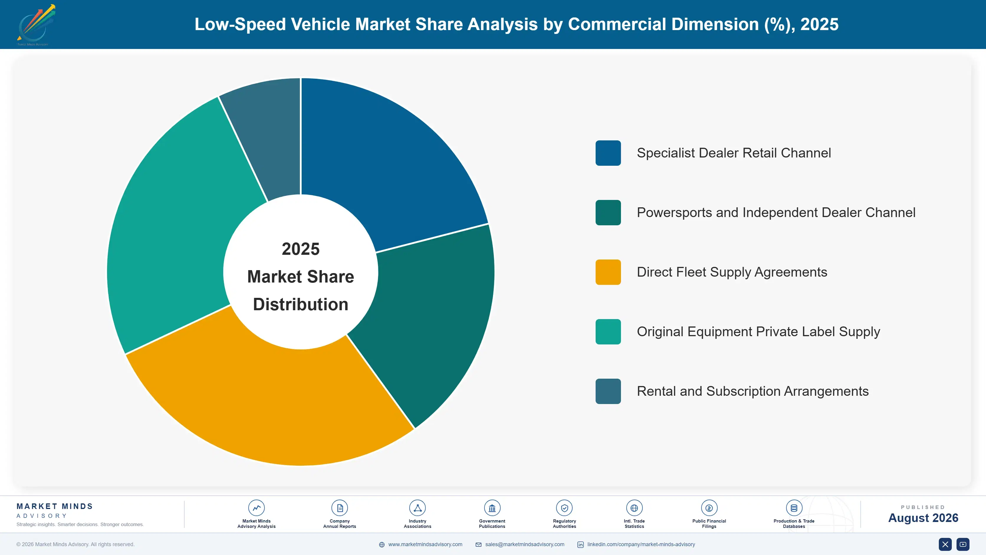 low-speed-vehicle-market-analysis-trends-market-share-analysis-1787317043357