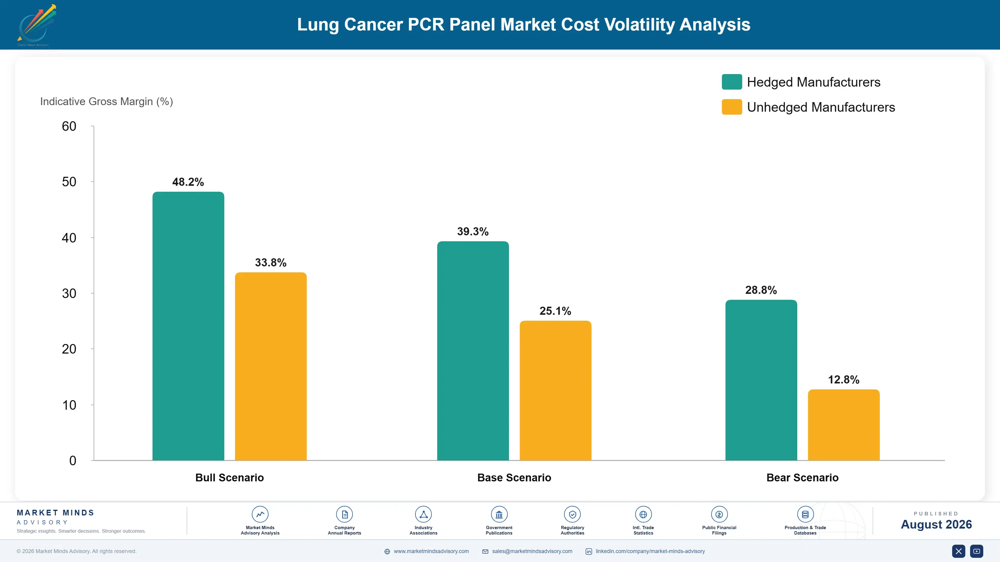 lung-cancer-pcr-panel-market-cost-volatility-analysis-1787305737958