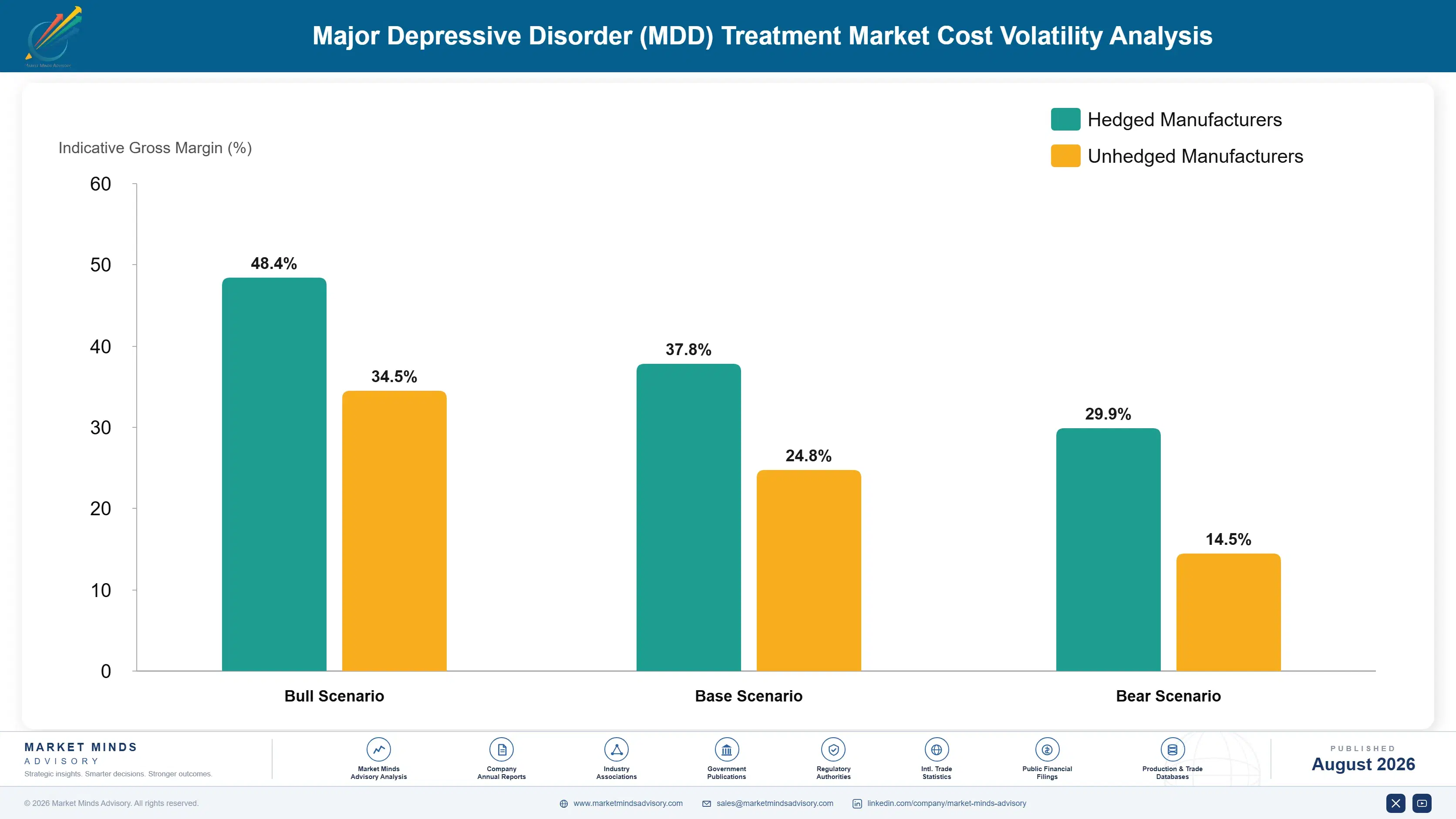 major-depressive-disorder-mdd-treatment-cost-volatility-analysis-1787305745284
