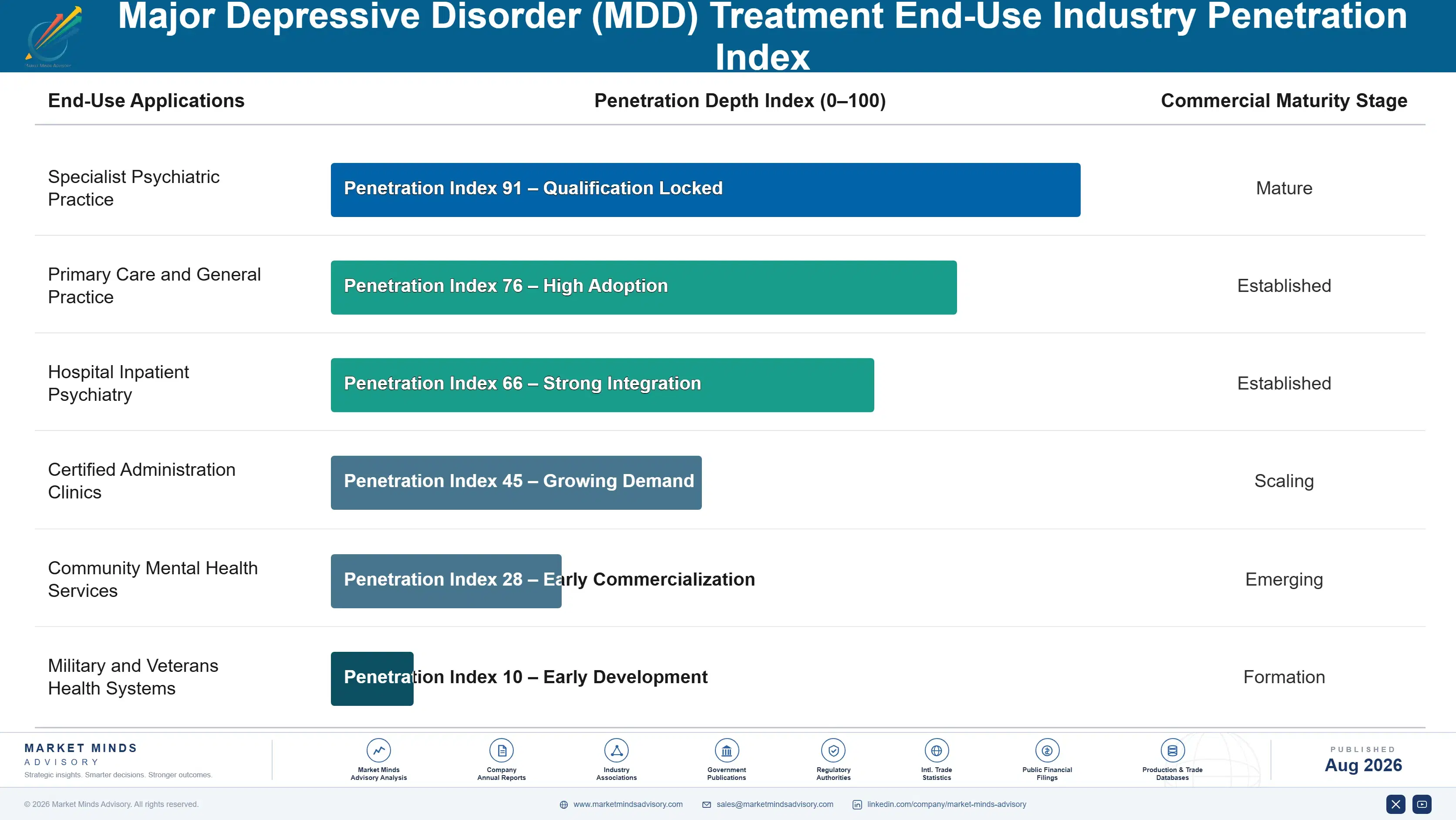 major-depressive-disorder-mdd-treatment-end-use-penetration-index-1787305746276
