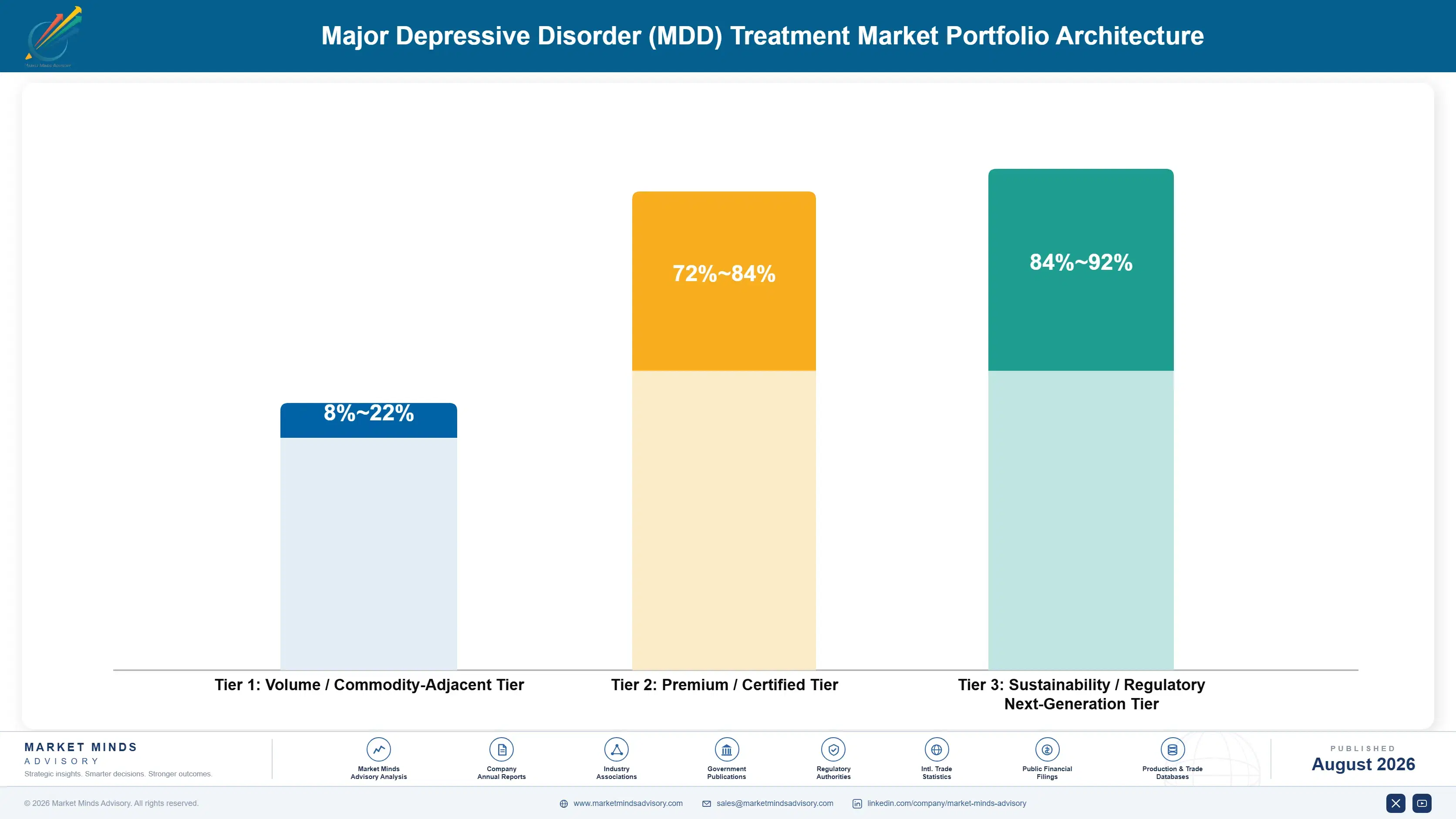 major-depressive-disorder-mdd-treatment-portfolio-architecture-1787305745782