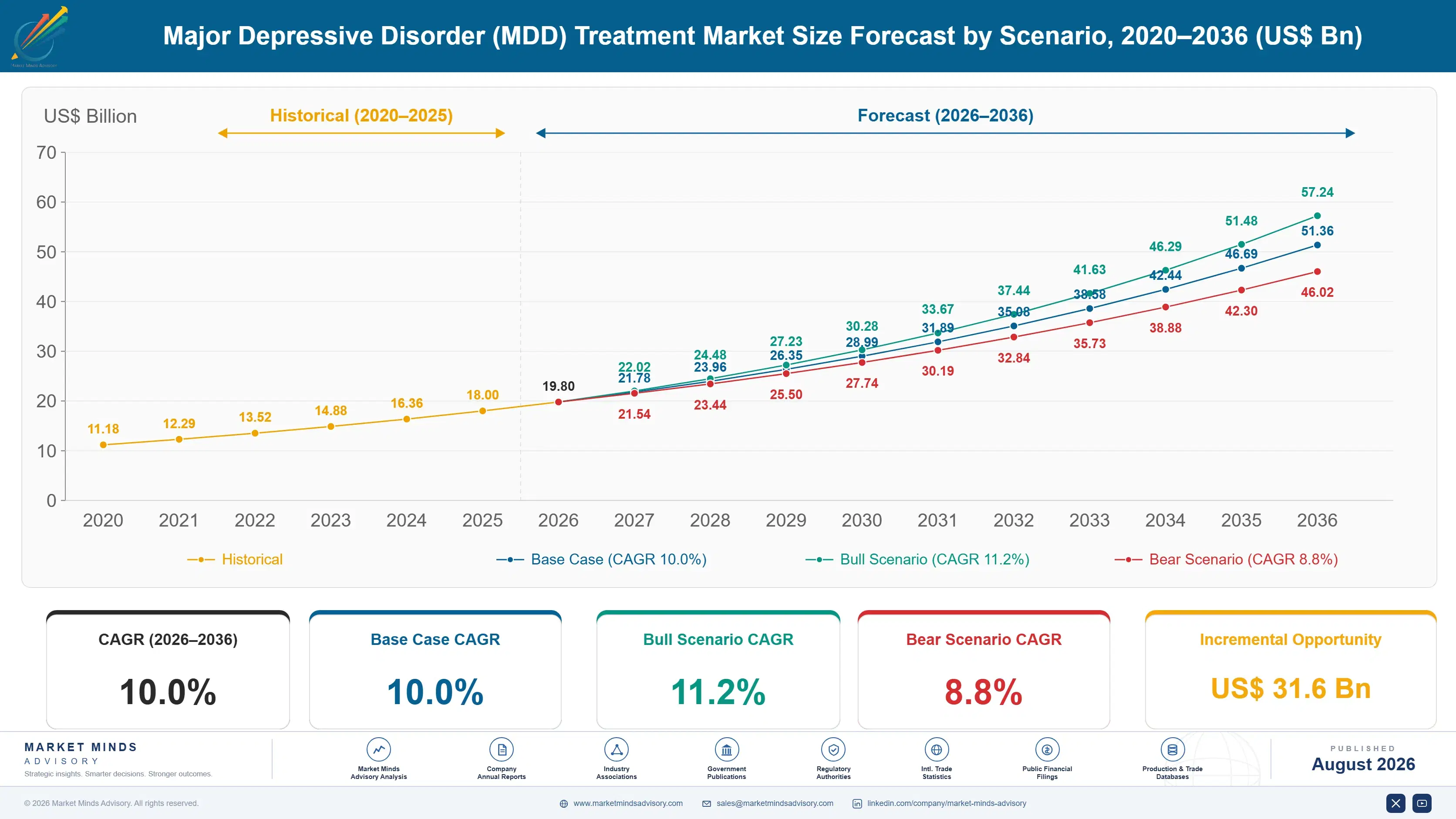 major-depressive-disorder-mdd-treatment-size-forecast-scenario-1787305743483